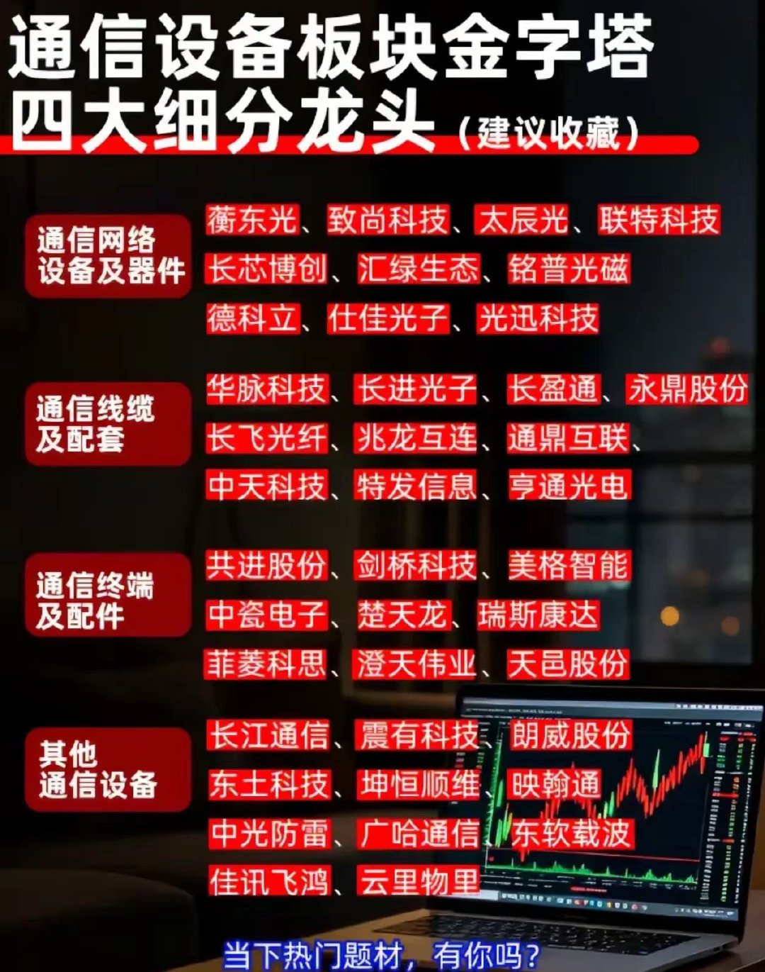 通信设备板块四大细分梳理，把握产业迭代机会
通信设备是数字经济、算力网络的重要硬件底座，板块可以划分为通信网络设备及器件、通信线缆及配套、通信终端及配件、其他通信设备四大细分方向，各个赛道分工明确，受益于F5G、光通信建设的产业红利。
通信网络设备及器件属于产业链核心，包含光器件、光 ​