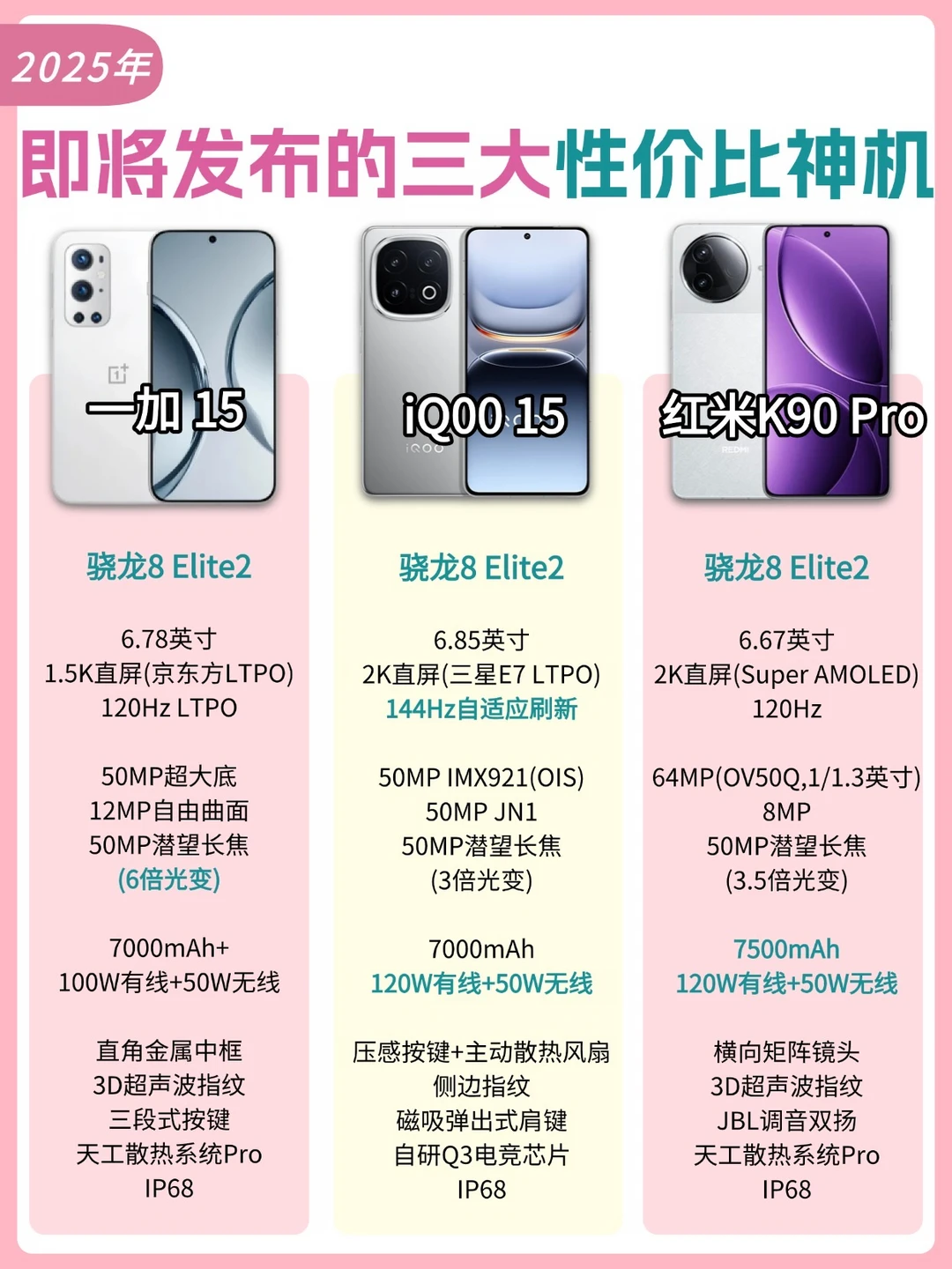 2025年即将发布的三大性价比神机‼️