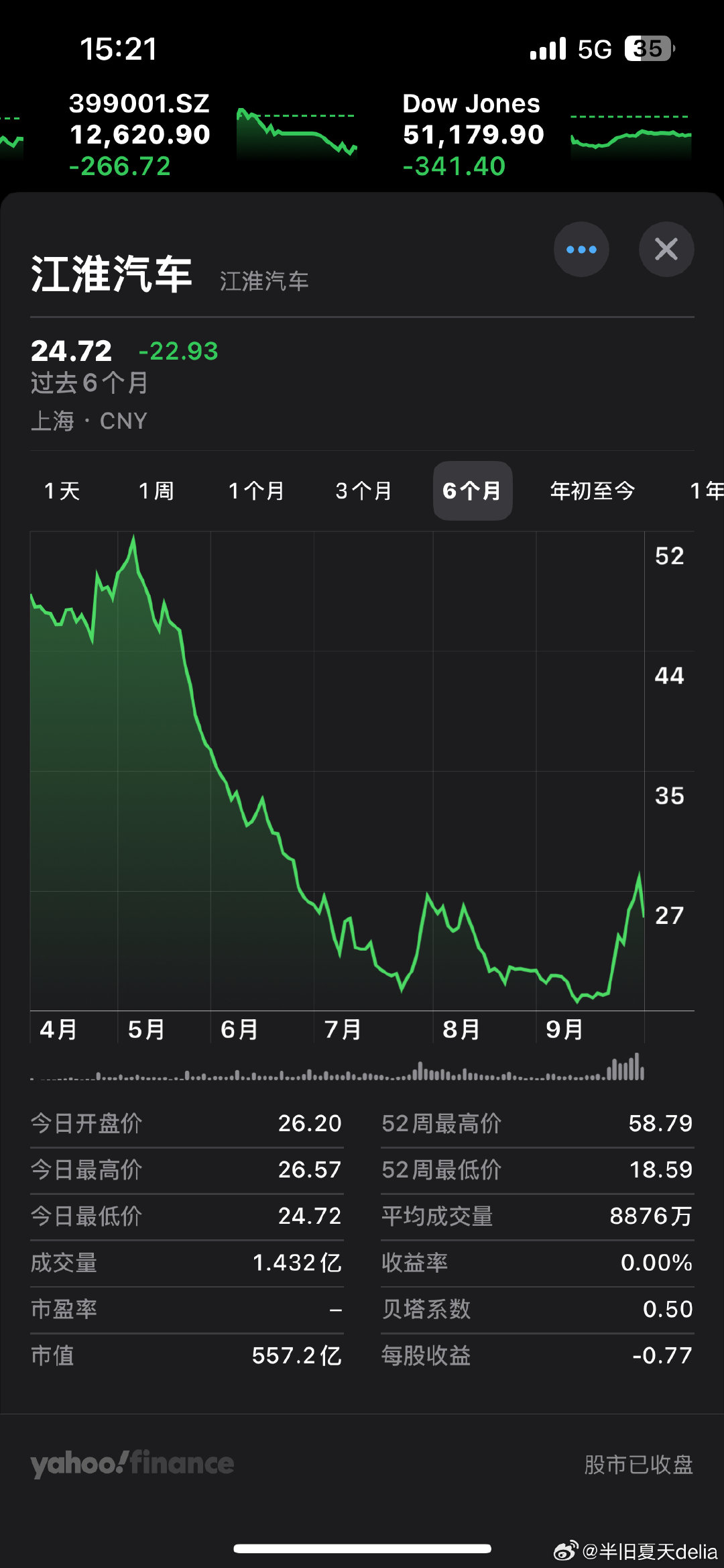 #江淮汽车回应尊界V800懂车帝测试# ：目前正在调查中，还在多方做测试，有结果后会有官方说明，懂车帝实测3台尊界V800，称在100km/h-0紧急制动时刹车踏板支架被踩断。质量问题？#鸿蒙智行[超话]##汽车[超话]# ​