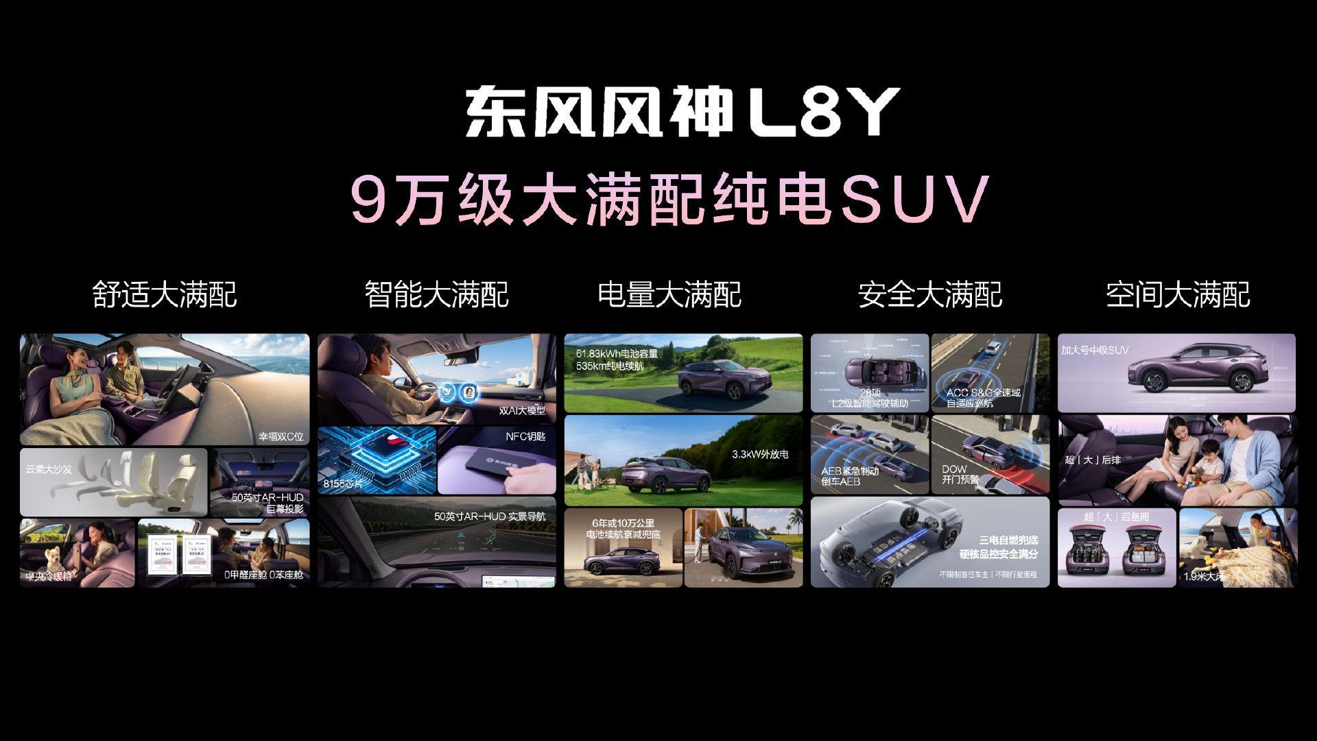 东风风神L8Y的正式价格来了。这是一台面向年轻用户的10W级纯电SUV，标配535km续航，舒适配置以及空间给的也相当满。各位觉得价格如何？ ​