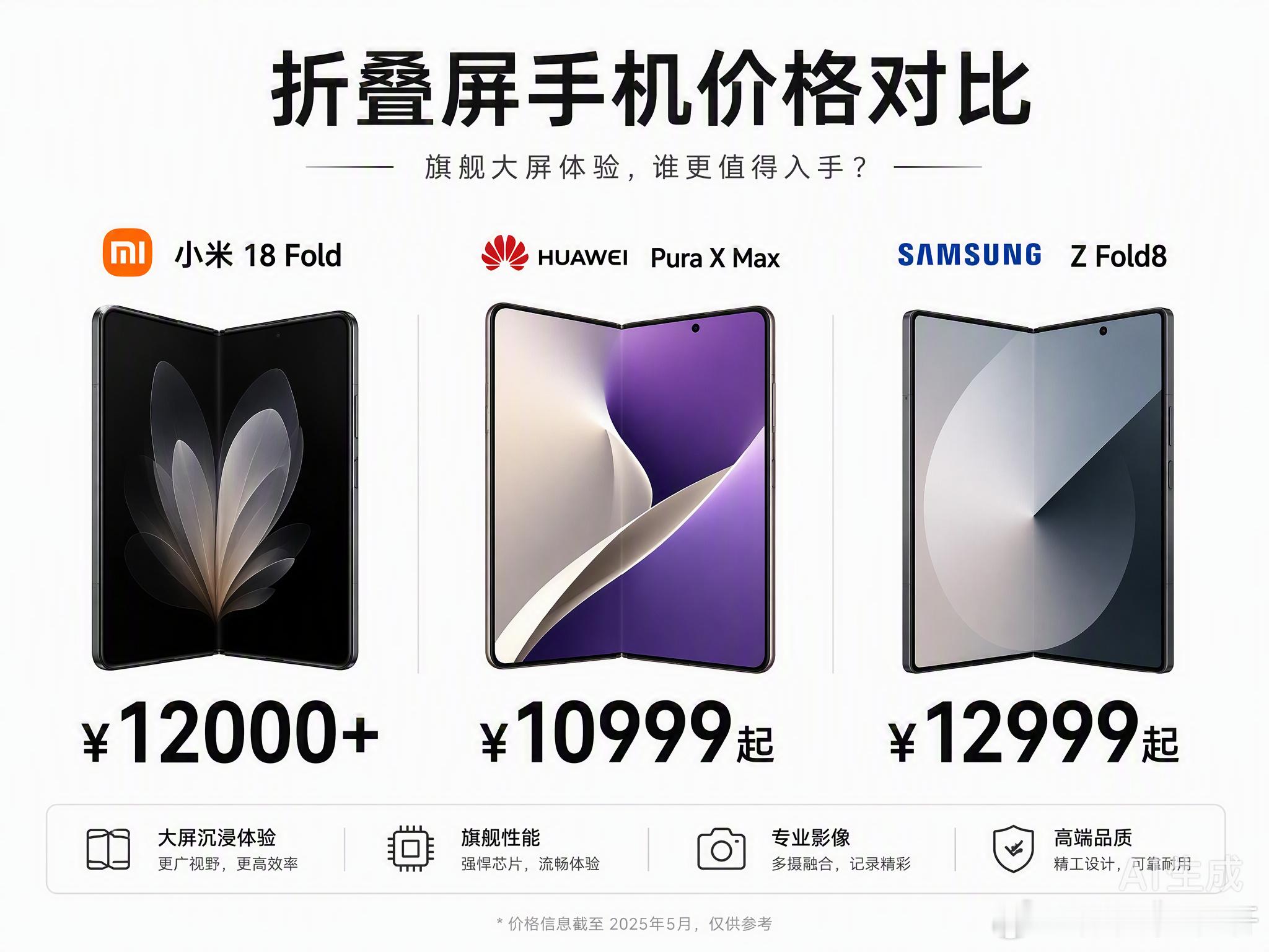 小米18 Fold这定价，起售价一万二，卢伟冰还补了句“多的不止一点”，听着就挺有底气。小米18Fold定价 咱说句实在话，现在买个折叠屏确实不便宜，但这一万二的价格摆在这儿，心里多少有点打鼓。以前总觉得小米是“性价比”的代名词，如今也迈进了万元俱乐部。官方说是因为内存涨价、自研芯片成本高，再加上那个什么“中折叠”的新形态研发费钱。道理我都懂，可对于咱们普通消费者来说，掏出一万多买个手机，总得图个心里踏实。这钱要是花在刀刃上，比如那3nm的玄戒O3芯片、6000mAh的大电池，或者是徕卡的影像系统，那倒也说得过去。就怕最后买回来，发现也就是多了个“看起来很贵”的标签。毕竟市面上华为、三星的折叠屏也不便宜，大家伙儿都在盯着看，小米这波是想靠硬核配置站稳脚跟，还是纯粹想冲个高端形象，9月7号发布会见分晓吧。你们觉得这价格，值吗？