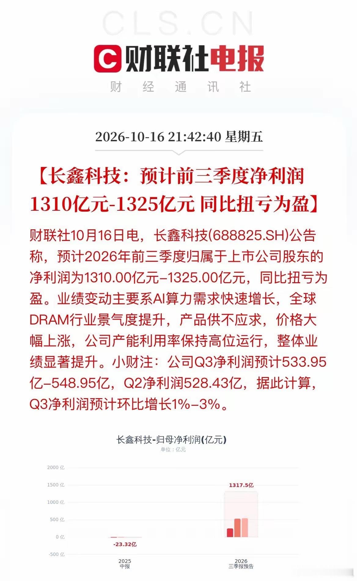 净利润超1300亿！长鑫科技业绩炸裂！
​就在刚刚，存储一哥长鑫发布公告称，预计前三季度的净利润为1310-1325亿！同比扭亏为盈！
​三个季度净赚1300多亿，日均净赚近5亿！真是太牛了！要知道长鑫在去年还是亏损的状态！甚至是从成立到去年底都是亏损的！今年也算是一雪前耻了！
​此外，长鑫董事长还 ​