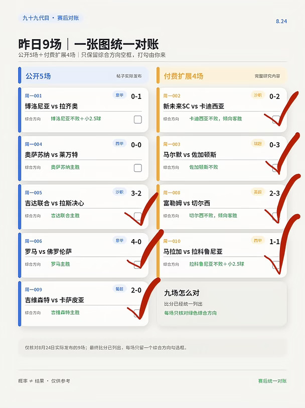 8.24复盘｜公开3/5，扩展场次4中4全收✅