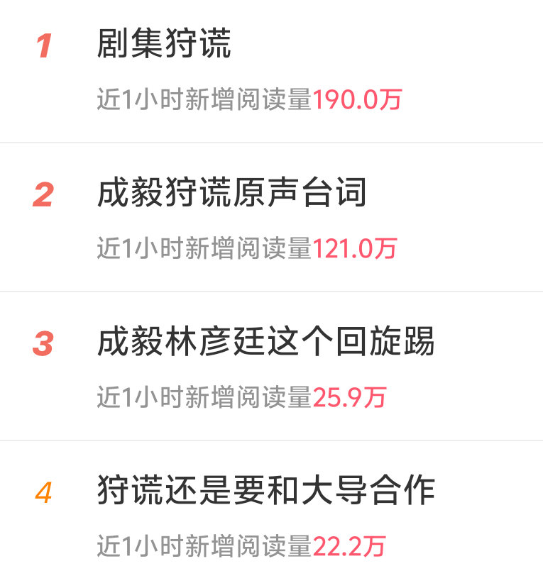 谁敢想一上午成毅有16个热搜[憧憬][憧憬][憧憬]！牛逼！！震撼！淇圈今天真的过年啦！！！成毅一出现就爆点这热度所向披靡！！势不可挡！！下家看着狩谎阵容已经急哭了[流鼻血][流鼻血][流鼻血] ​