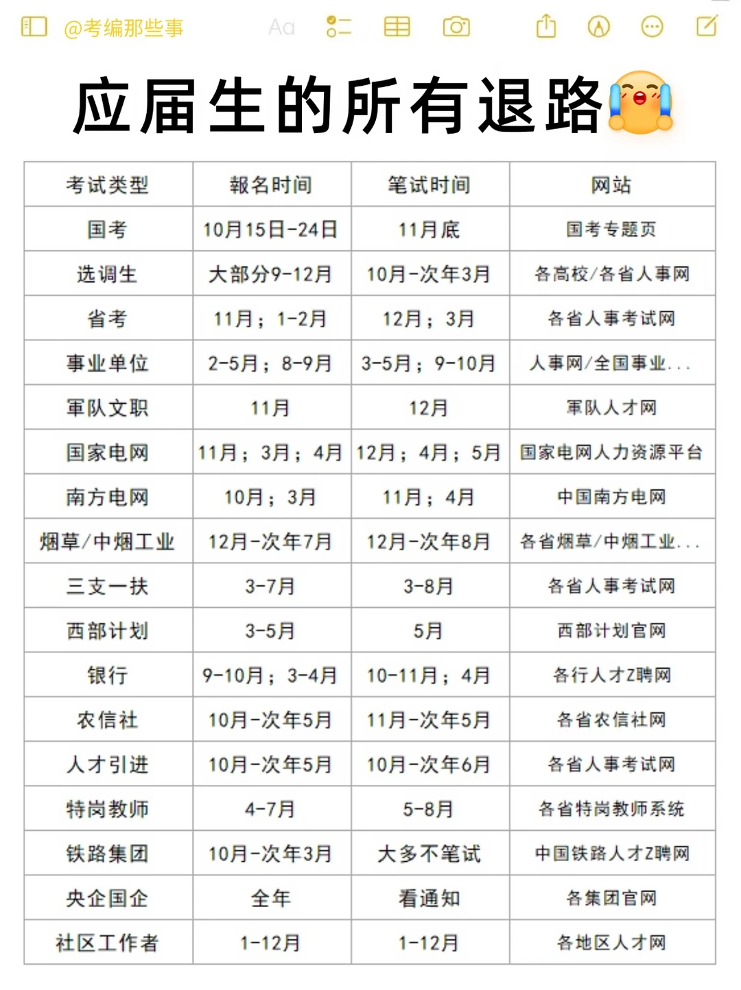 应届生的所有出路，瞬间没毕业焦虑了！