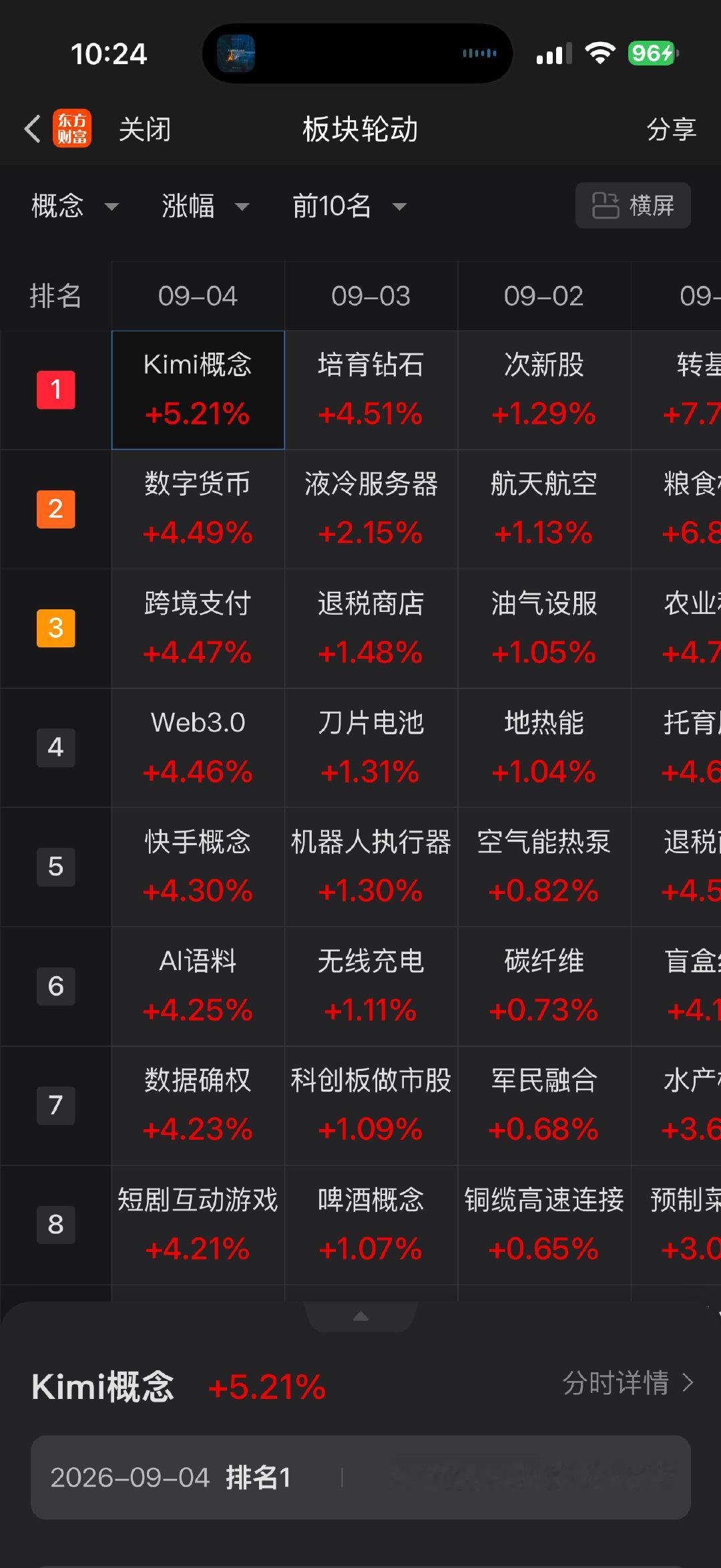 美国炒AI应用我们也跟着炒 
现阶段是哀股最难的阶段，美股对应的部分是赚钱的而且还是增长的，只是之前担心被AI干掉出现明显的下跌，现在发现虚惊一场可以共赢又涨回来了，而我国相关概念股业务都说萎缩的，就只能炒纯概念 ​
