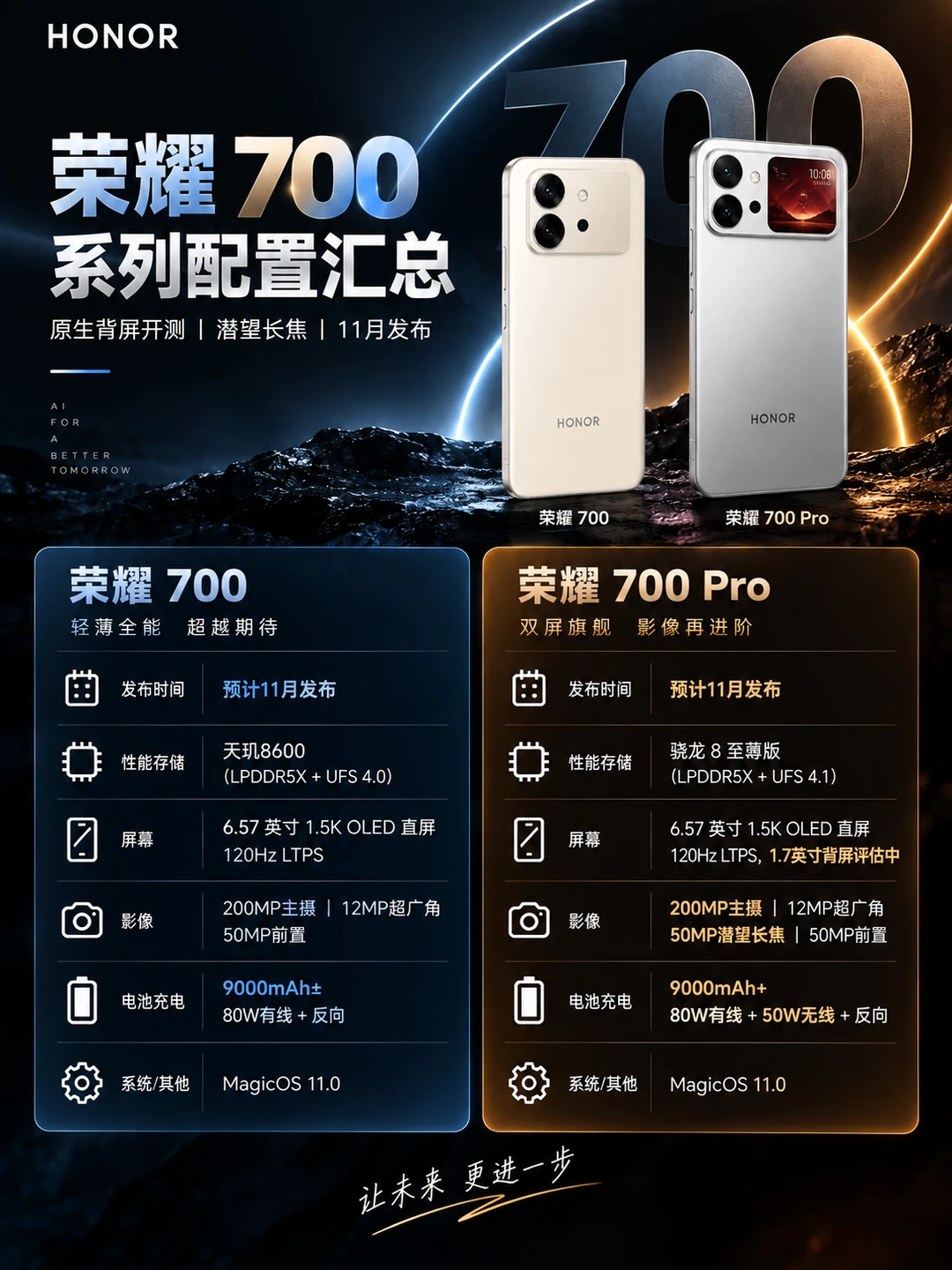荣耀700系列配置一图看懂