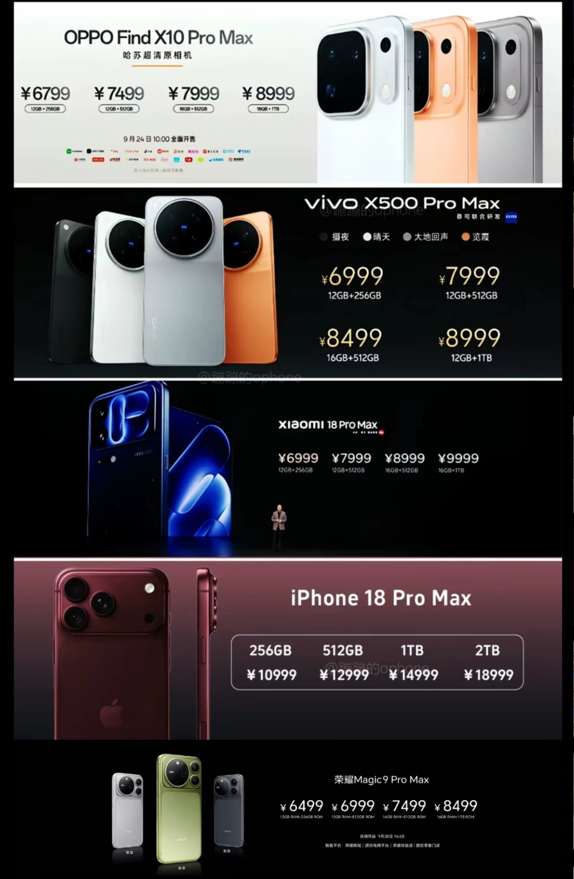 各家Pro Max旗舰集体涨价！
手机价格涨得比工资快，还敢入手吗？

今年各大品牌顶级Pro Max旗舰扎堆亮相，看完定价，不少网友直呼吃不消。

OPPO Find X10 Pro Max起步6799元，顶配来到8999；
vivo X500 Pro Max起售价6999元；
小米18 Pro
