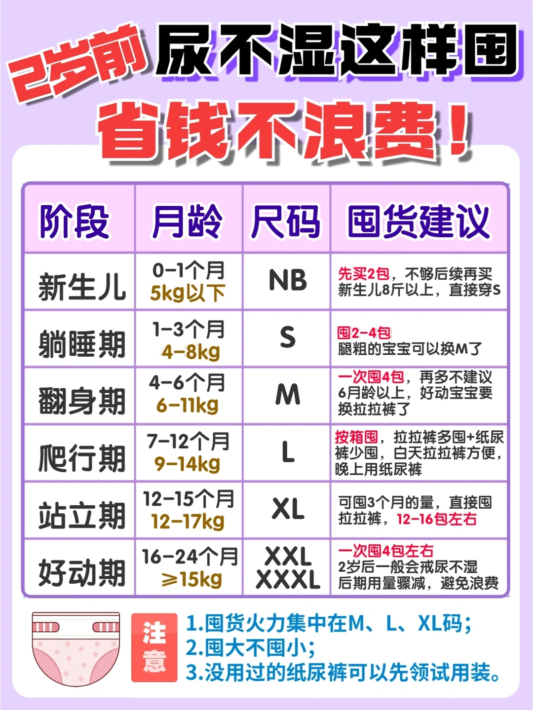 💰0-2岁尿不湿省钱囤货攻略！双11抄作业