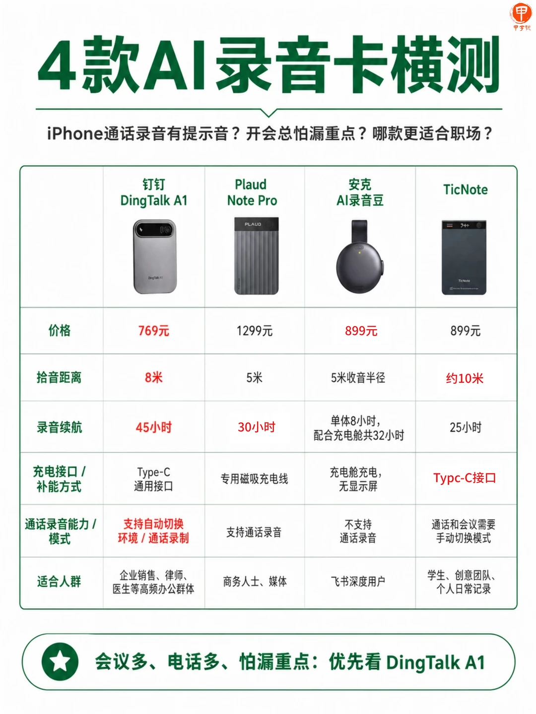打工人AI录音笔横测｜需要怎么选