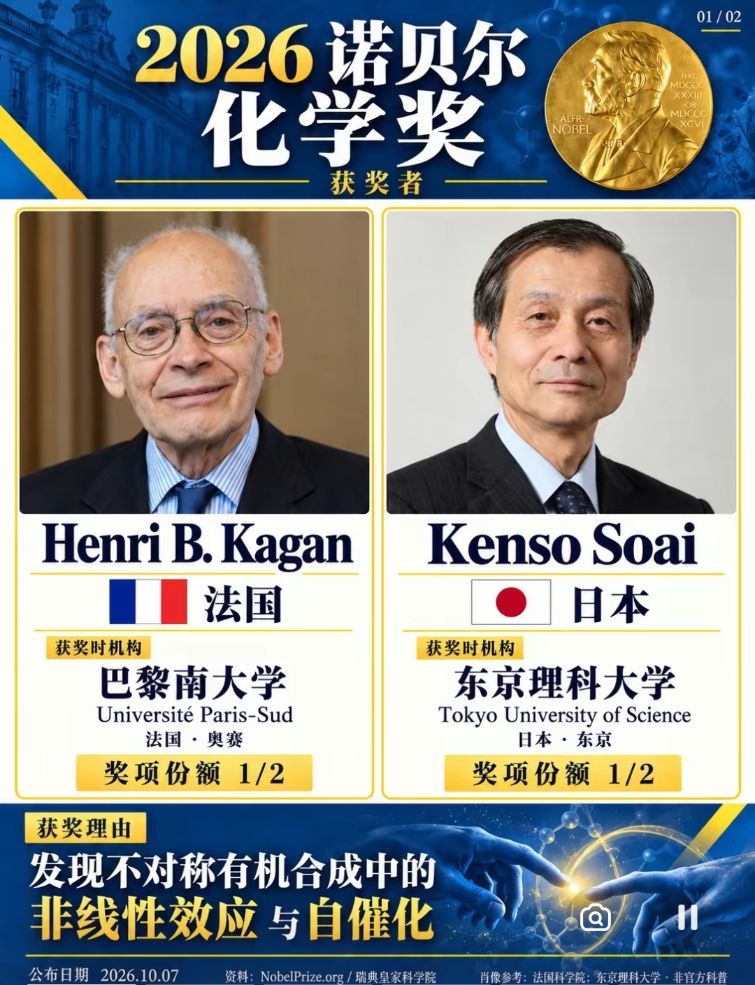 等了四十年，96岁科学家拿下诺奖：只造管用的分子，不再一半毒药

2026年诺贝尔化学奖颁给了两个人：法国科学家亨利·卡甘，今年96岁；日本科学家硖合宪三，75岁。他们拿奖的原因，是找到了让化学反应只造管用那一半分子的办法。从卡甘1986年那篇论文算起，这个发现等了整整四十年。

这事得从1961年