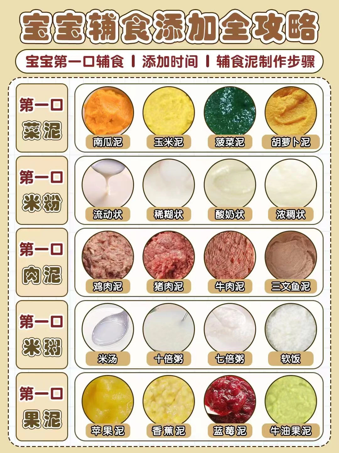 6月龄宝宝辅食第一口 | 辅食顺序+食物形状！