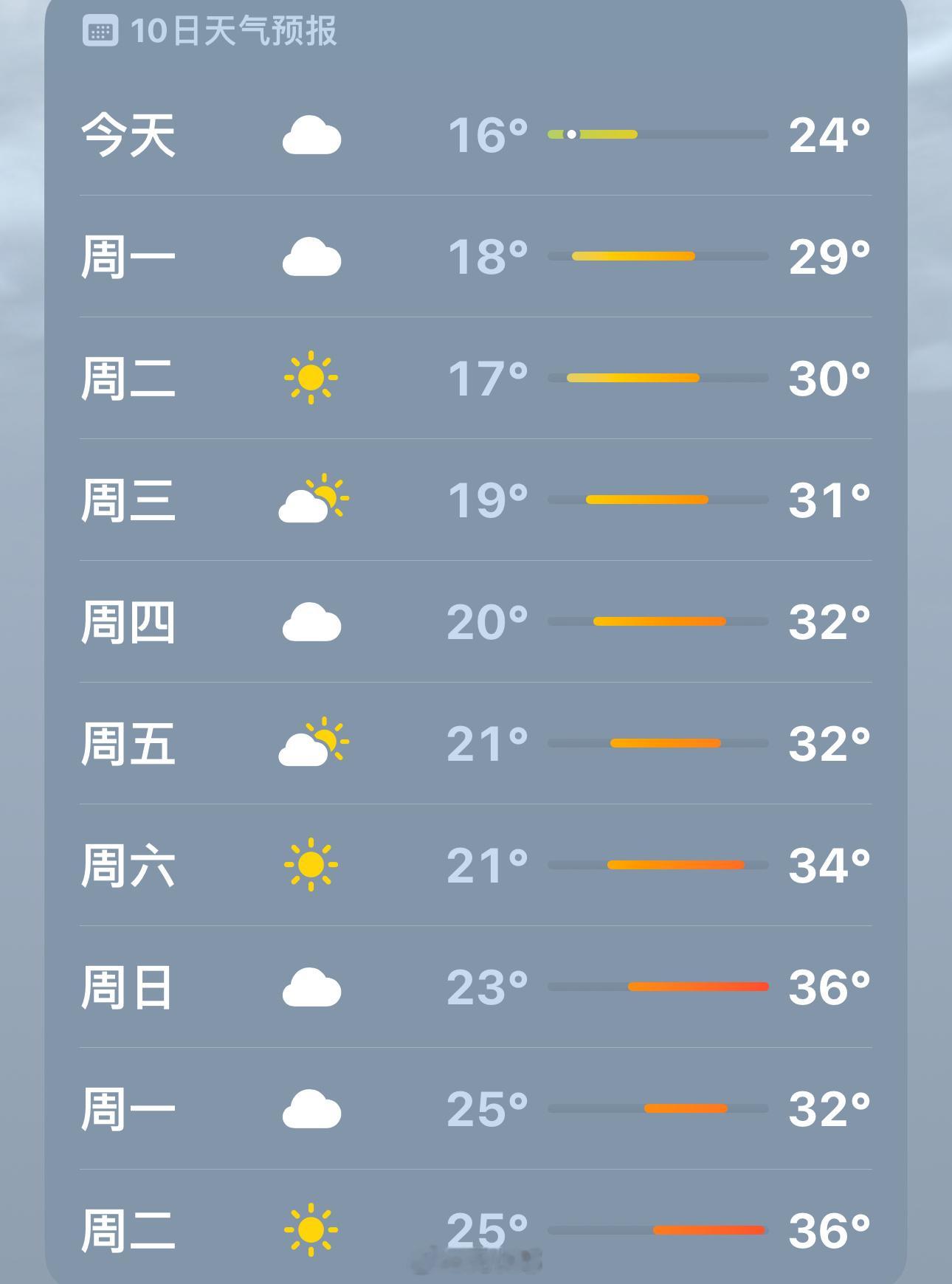 这个天  冻得发抖了[泪奔] ​​​