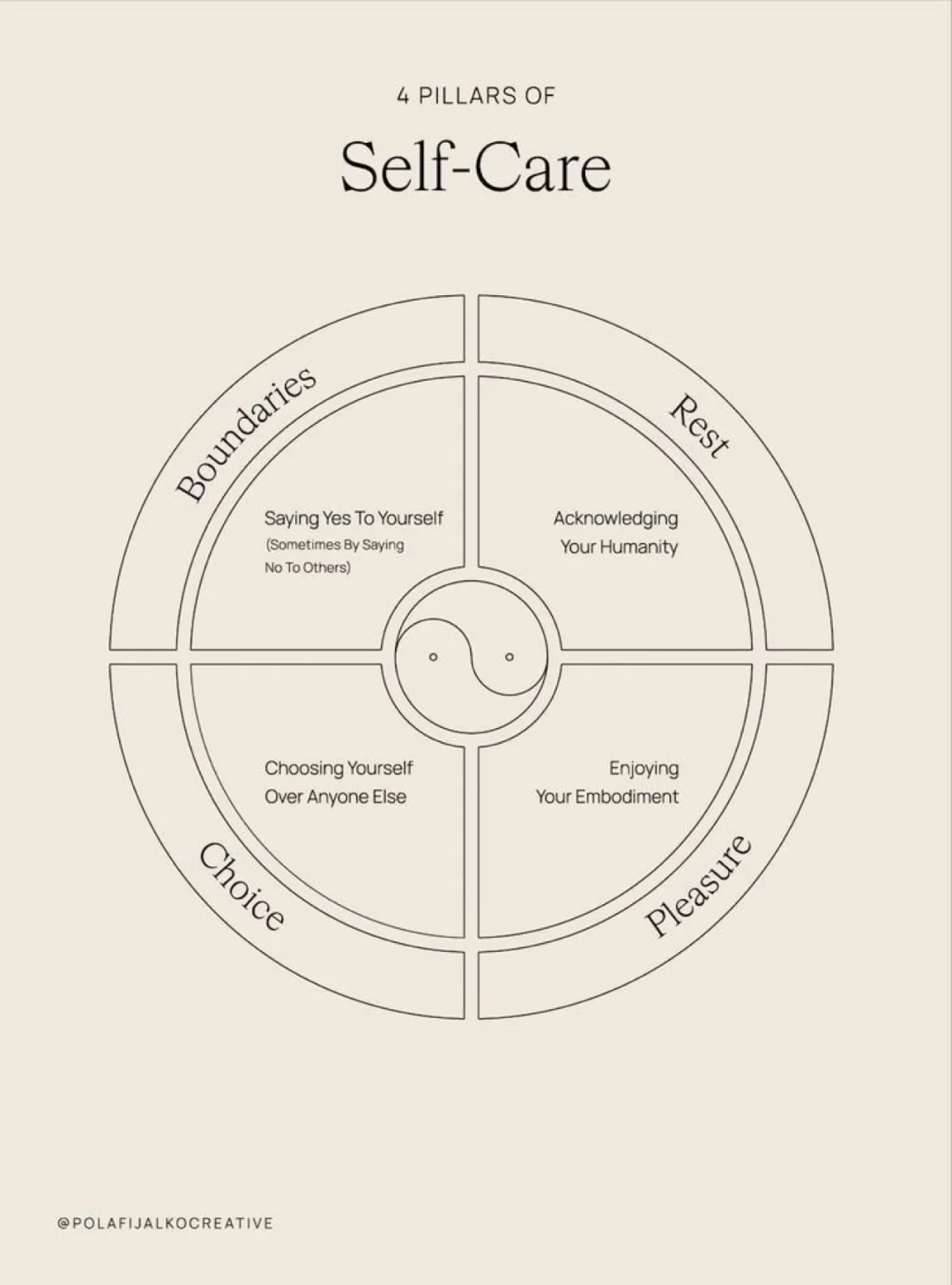 真正会照顾自己的人，都掌握了这四个底层能