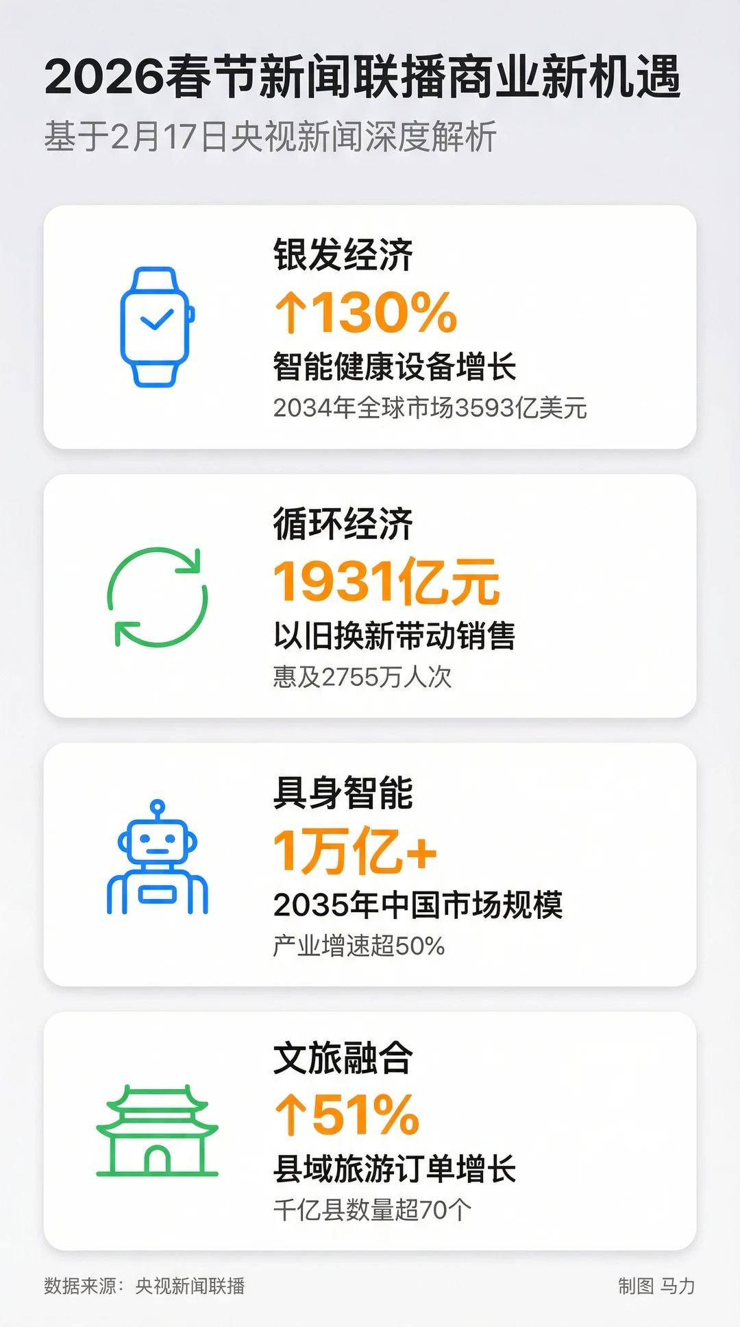 2026年2月17日新闻联播背后的商业机会