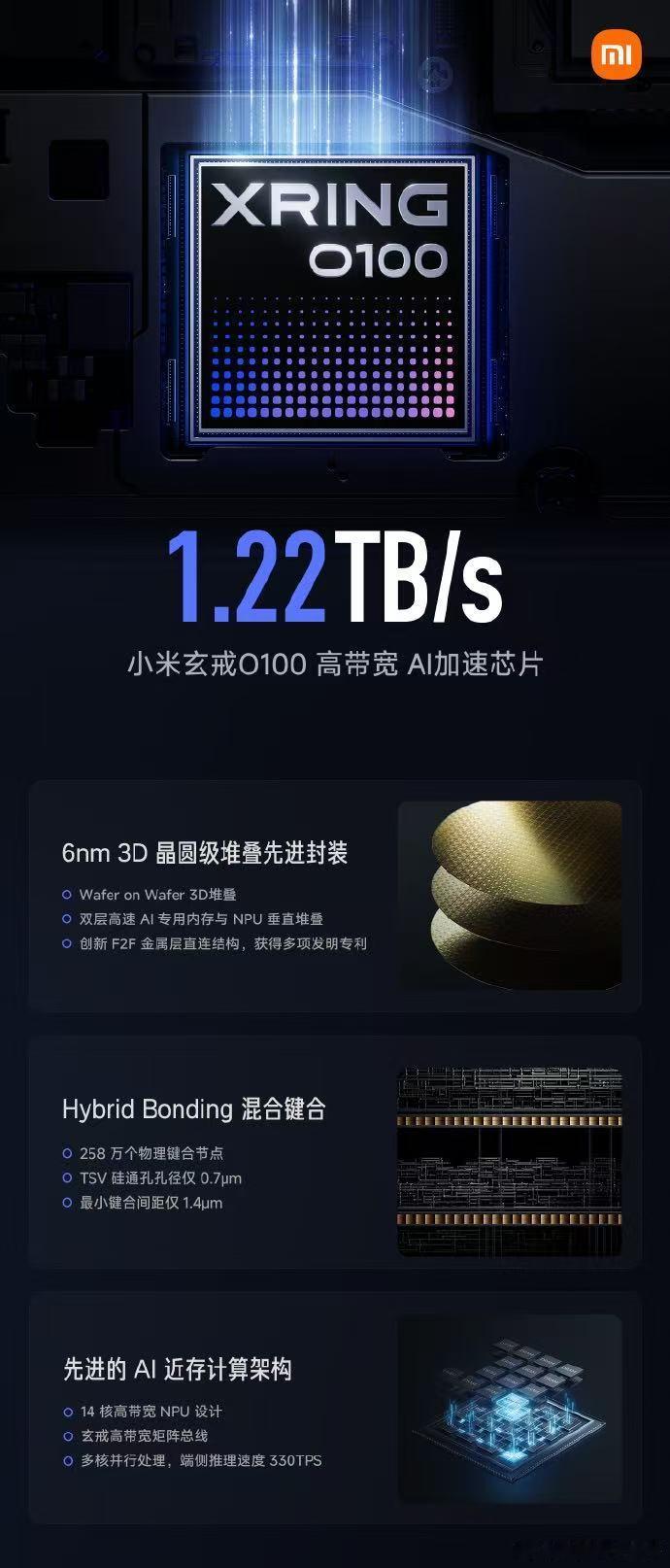 #三芯⻬发中国芯片产业再突破#
最近中国半导体产业有点百花齐放了，前几天摩尔线程公布了花港架构的自研三芯（华山、庐山、长江），主打全功能GPU、桌面+云端算力，对标英伟达A100/RTX系列。今天小米发布了国产自研的玄戒三芯，主打终端+车载+边缘AI，是SoC系统级芯片。

这两家的三芯都挺牛逼的。

网 ​