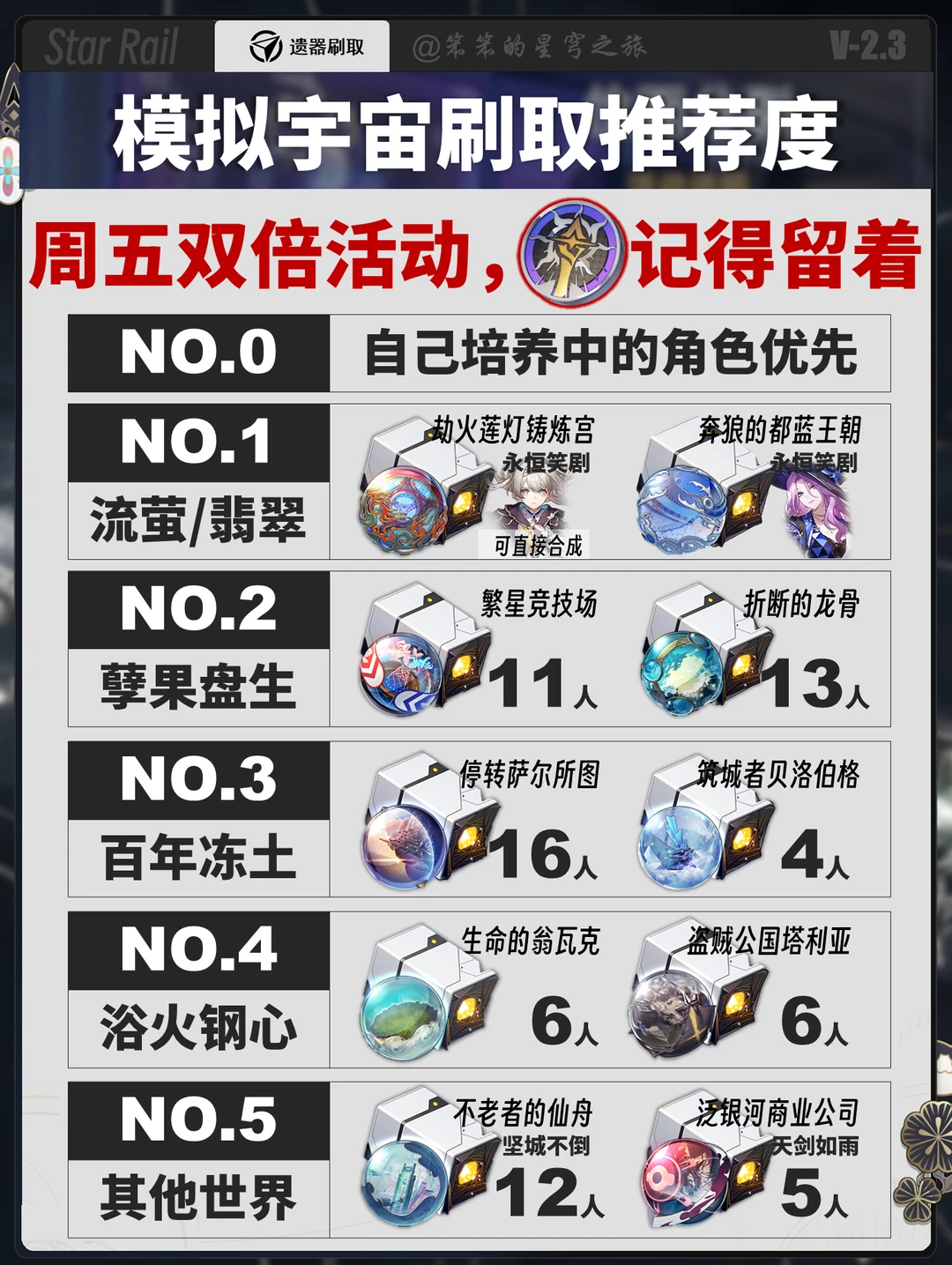 这周有双倍活动，推荐留好模拟宇宙币到周五