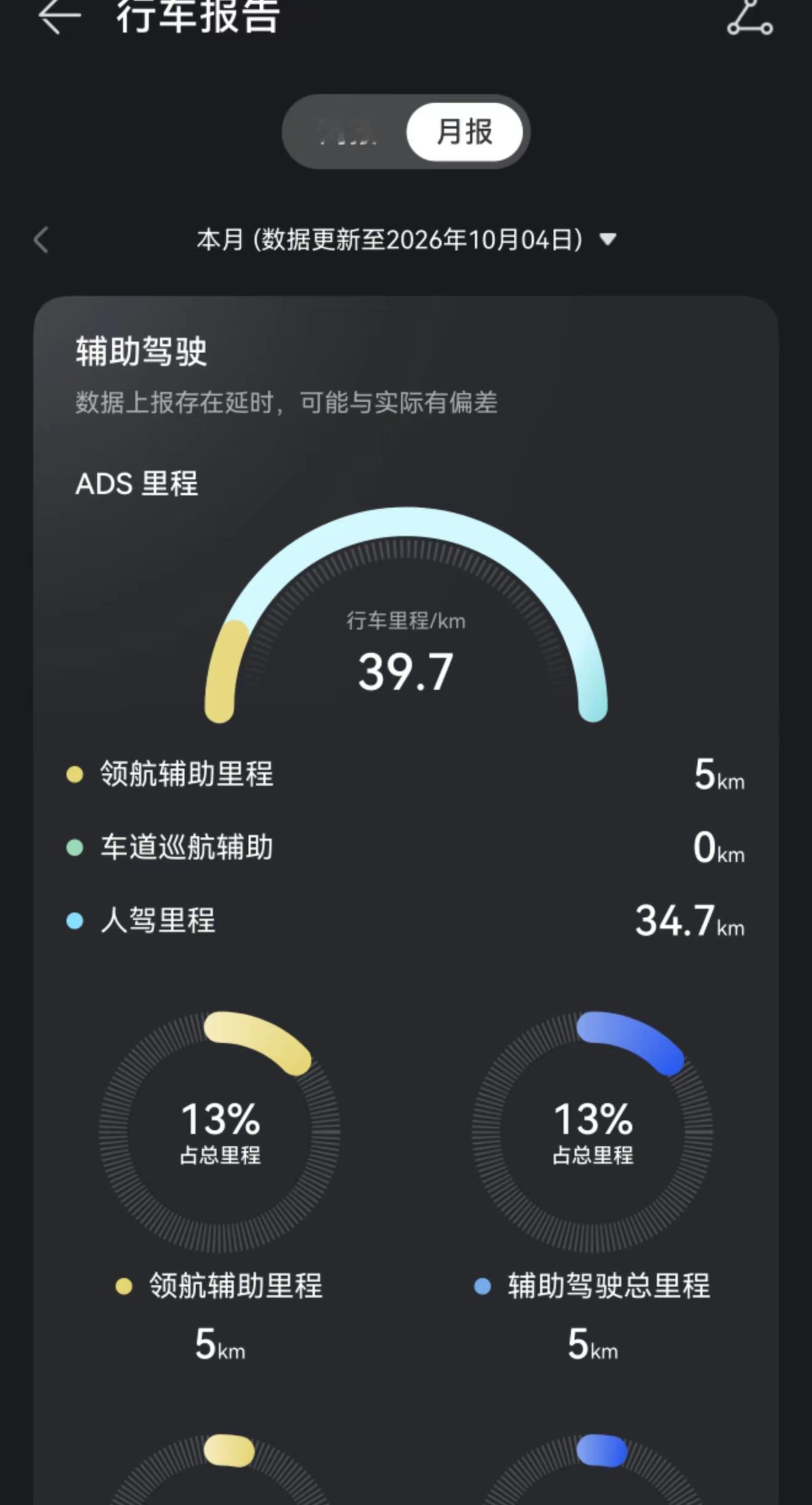 国庆把智界R7交给爸妈开。对比他的油车感触拉满✨看行车报告，市区堵车通勤平均电耗16kWh上下，短途走走停停也稳定。电费和油费差距真的明显，省下不少开支。爸妈开着顺手，城区还能体验ADS辅助驾驶，电车家用太香啦！