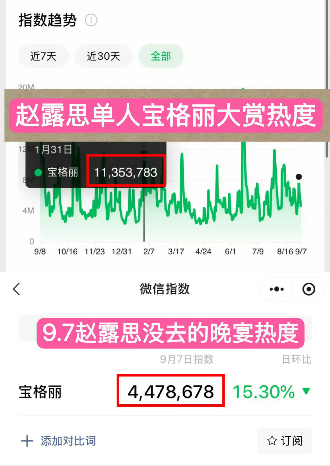 #宝格丽小公主缺席晚宴#怪不得没人知道昨天还有晚宴呢 ​