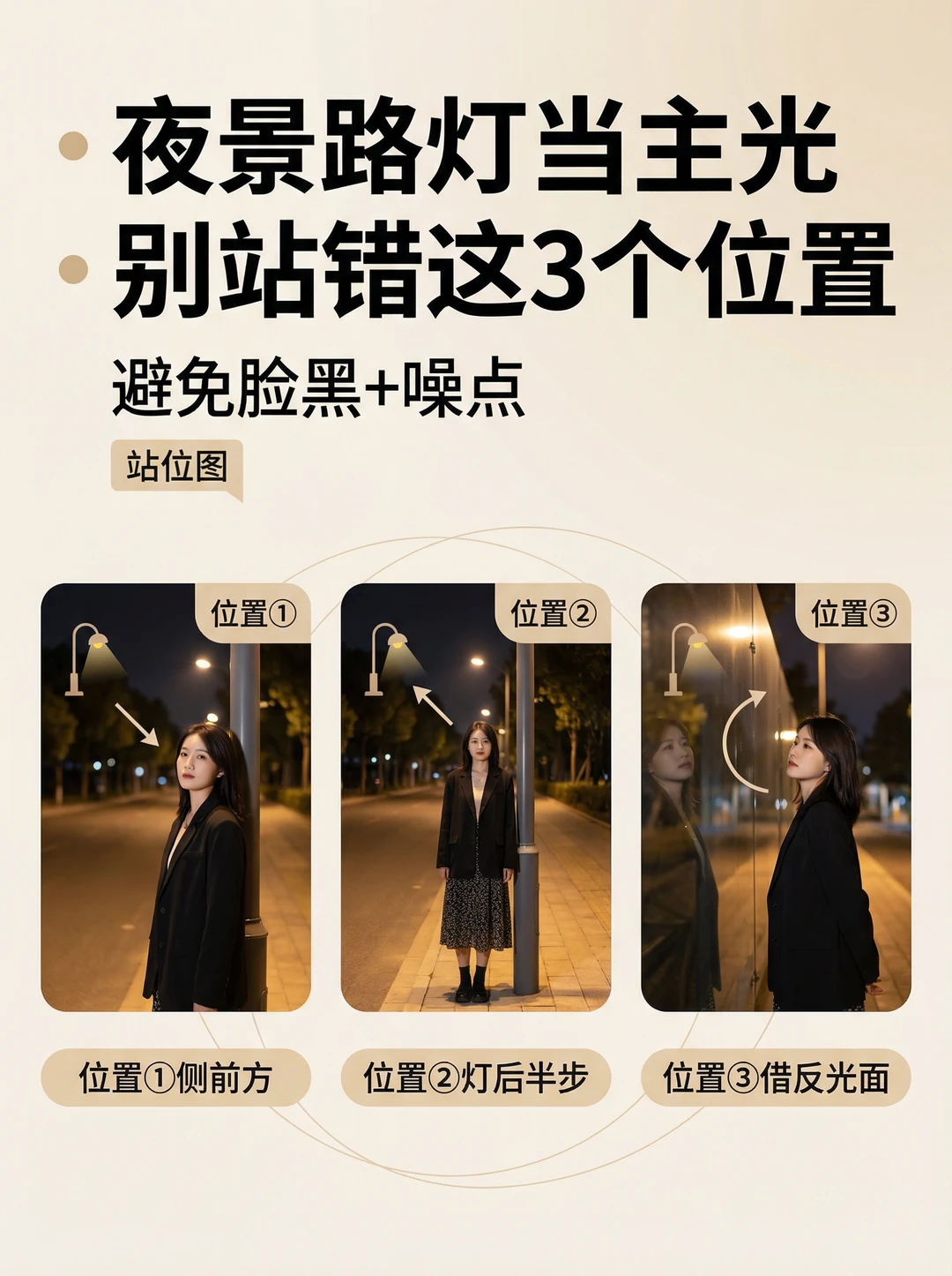 夜景脸黑噪点？站位错了