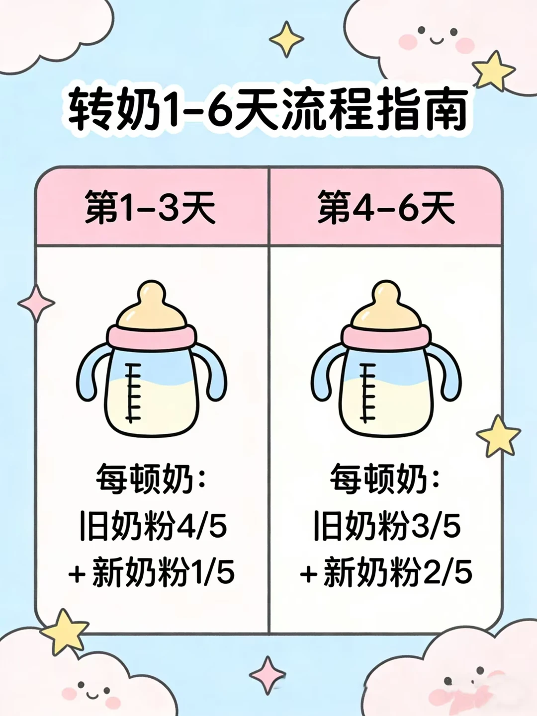 掌握转奶的正确方法，给娃转段丝毫不慌