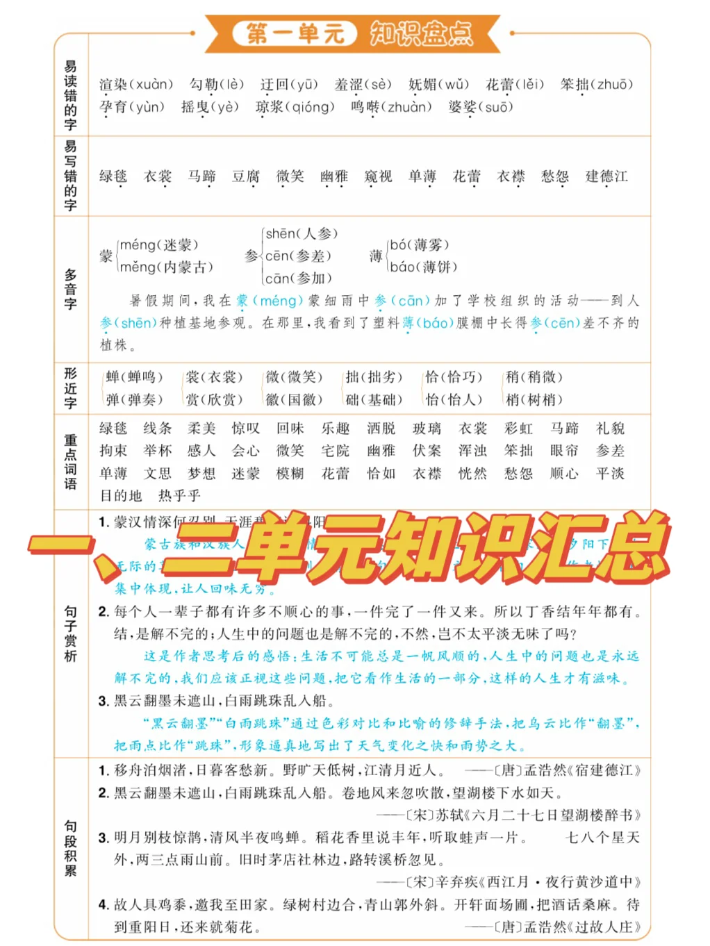 六上语文｜单元复习 知识汇总