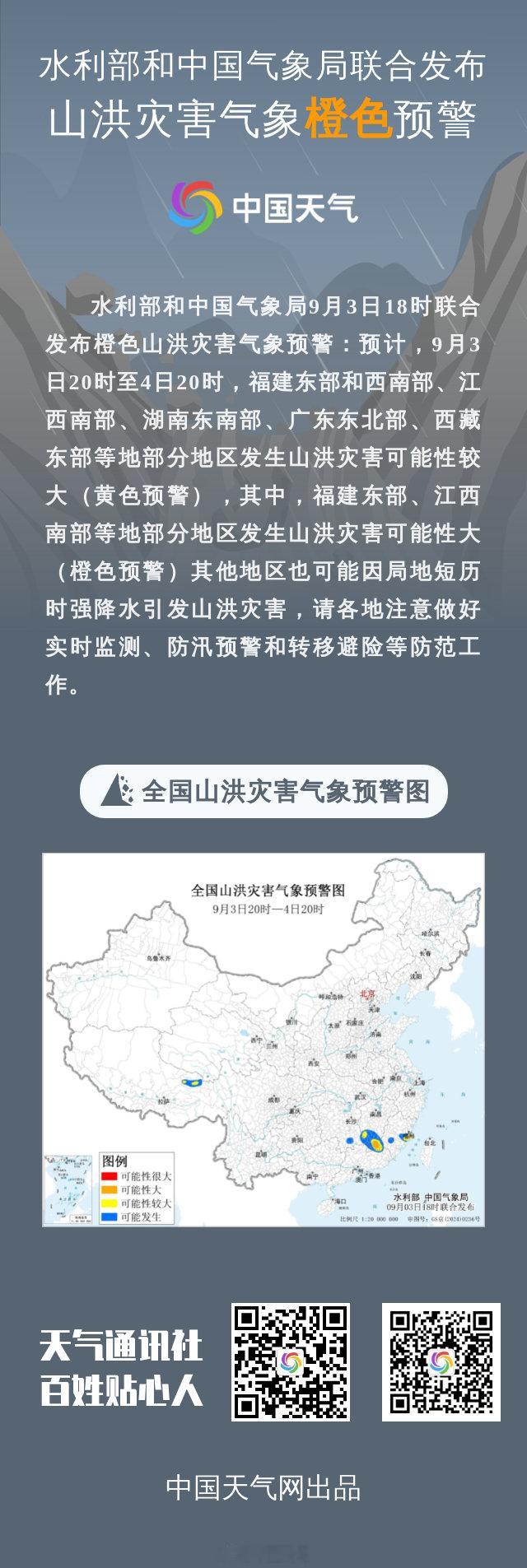 水利部和中国气象局9月3日18时联合发布橙色山洪灾害气象预警：预计，9月3日20时至4日20时，福建东部和西南部、江西南部、湖南东南部、广东东北部、西藏东部等地部分地区发生山洪灾害可能性较大（黄色预警），其中，福建东部、江西南部等地部分地区发生山洪灾害可能性大... ​