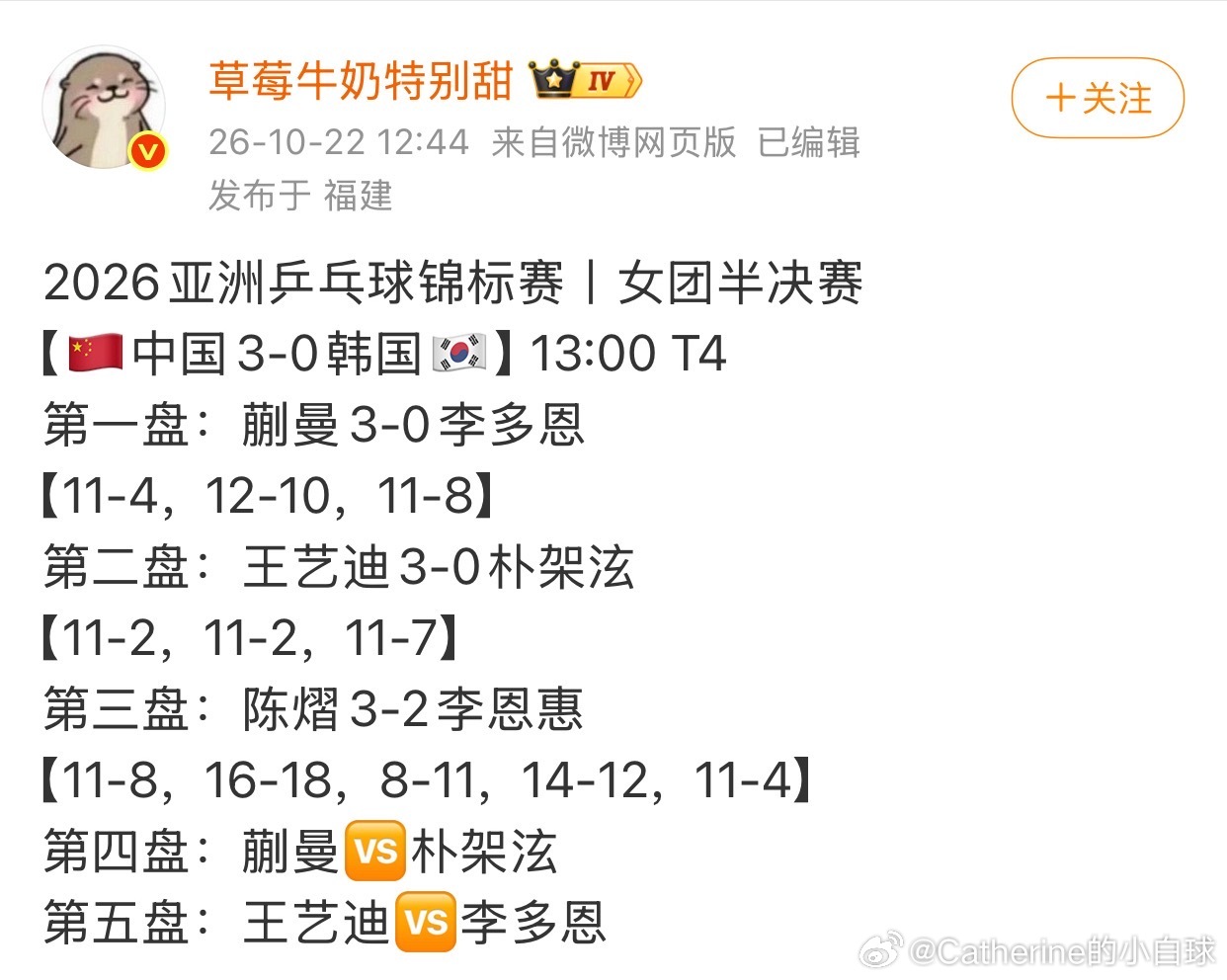 #国乒男女团双线冲冠##亚锦赛韩国3比1日本#先祝贺我们国乒男女团都顺利闯进本届亚锦赛团体决赛。
黄友政第一盘虽然输了，但也体现了这次锻炼新人的意义。过往黄友政VS郭冠宏交手记录站上风，可是这个交手记录带进团体赛，就是另外一回事了。不打团体赛，小将们其实很难客观看到自己的一些问题。同样有 ​