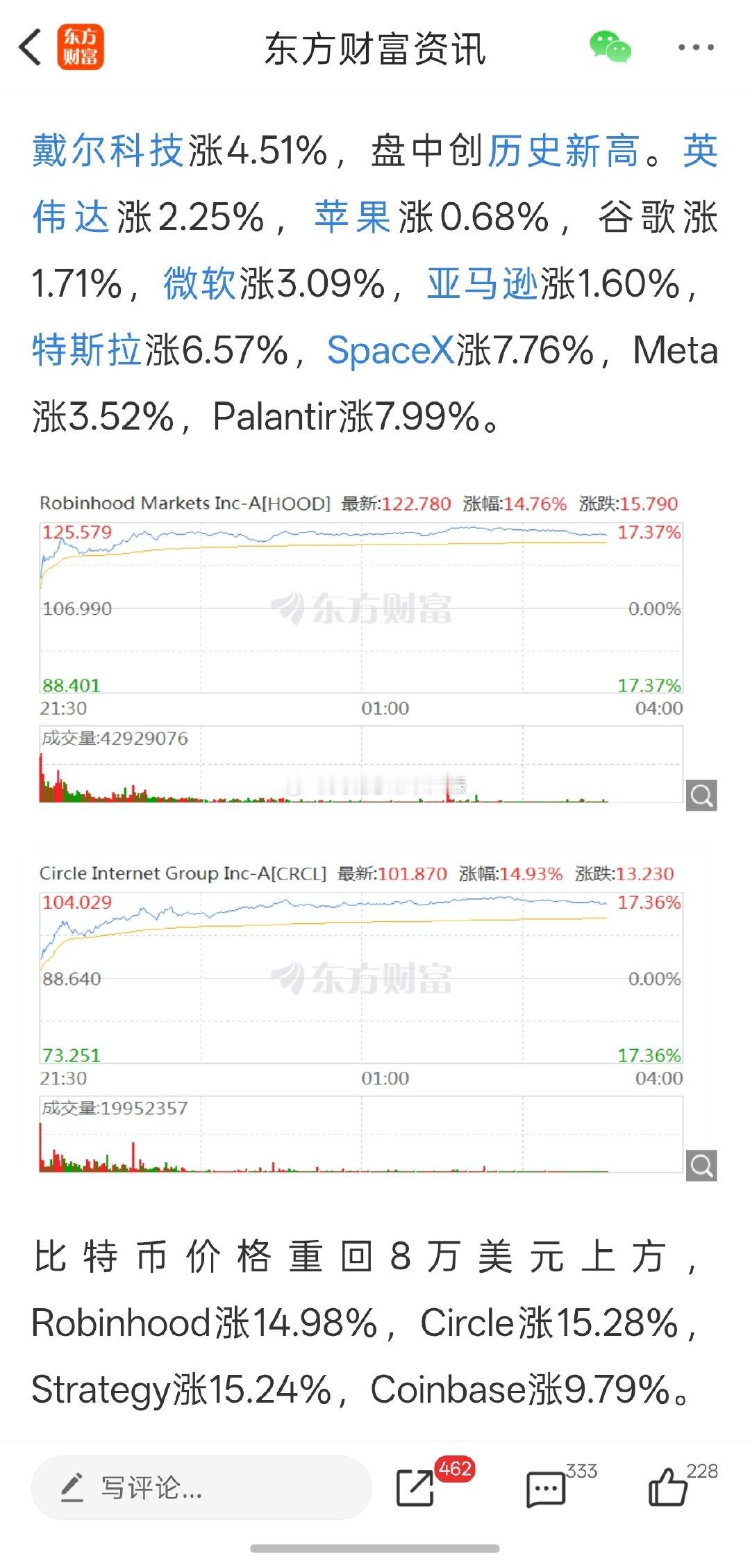 #特斯拉预告新时代即将到来#

美股三大指数均涨超1%
加密货币概念股走高
国际金银价格上扬

#醉红星期五# 缓缓走来 ​