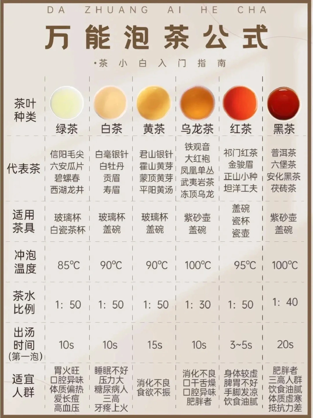 6大茶类这样泡，简单易懂且实用