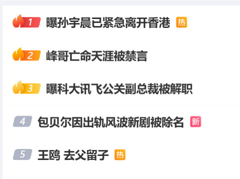 这热搜榜，除了第二个是第三者插足，其他都是情感纠纷的主角。 ​​​​