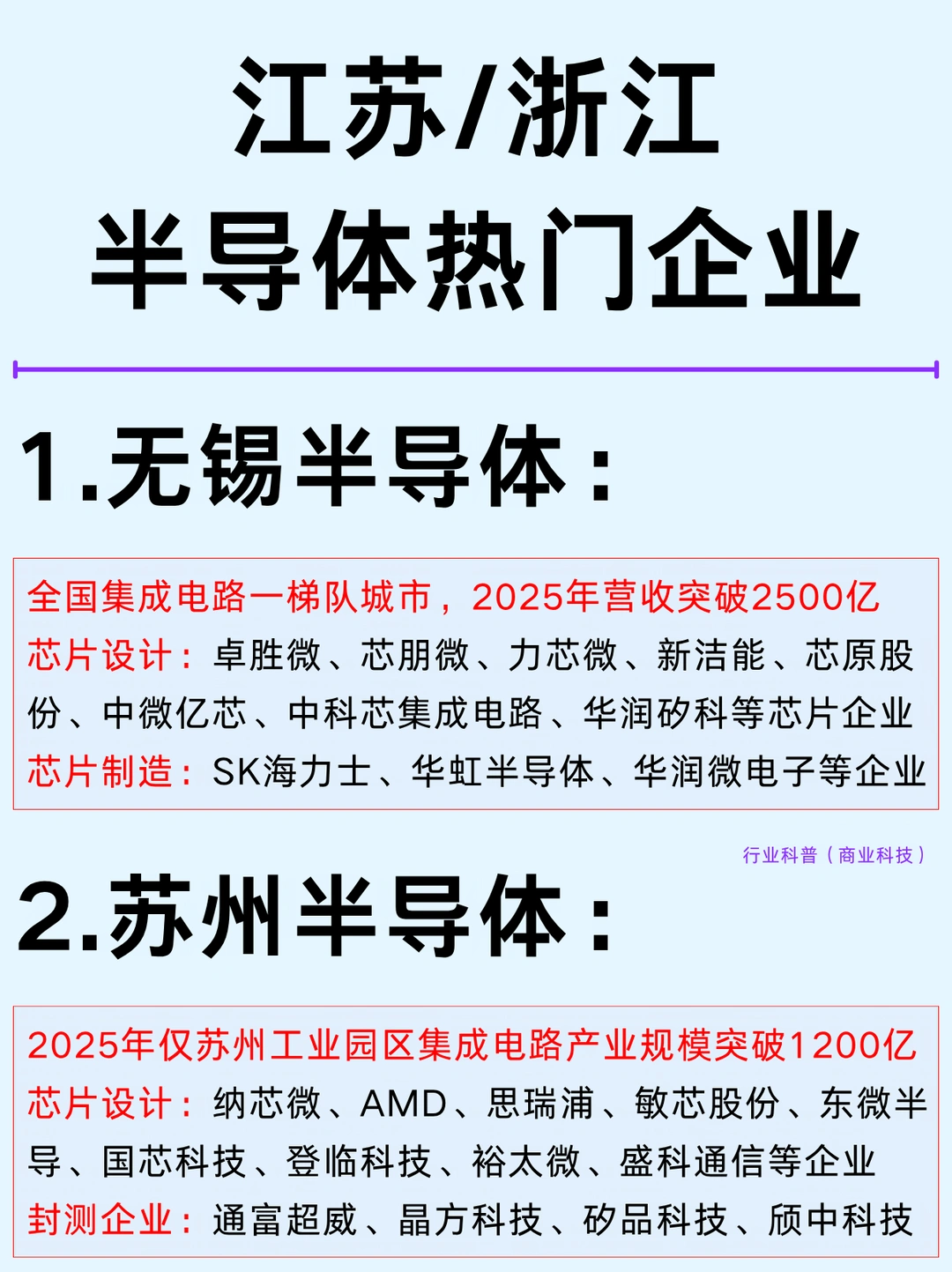一篇吃透：江苏/浙江半导体热门企业