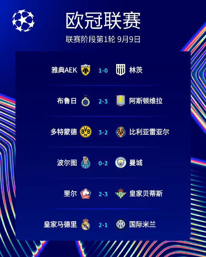 #欧冠首轮积分榜#巴萨和拜仁没得说，差一点科莫都踢红眼了。 ​