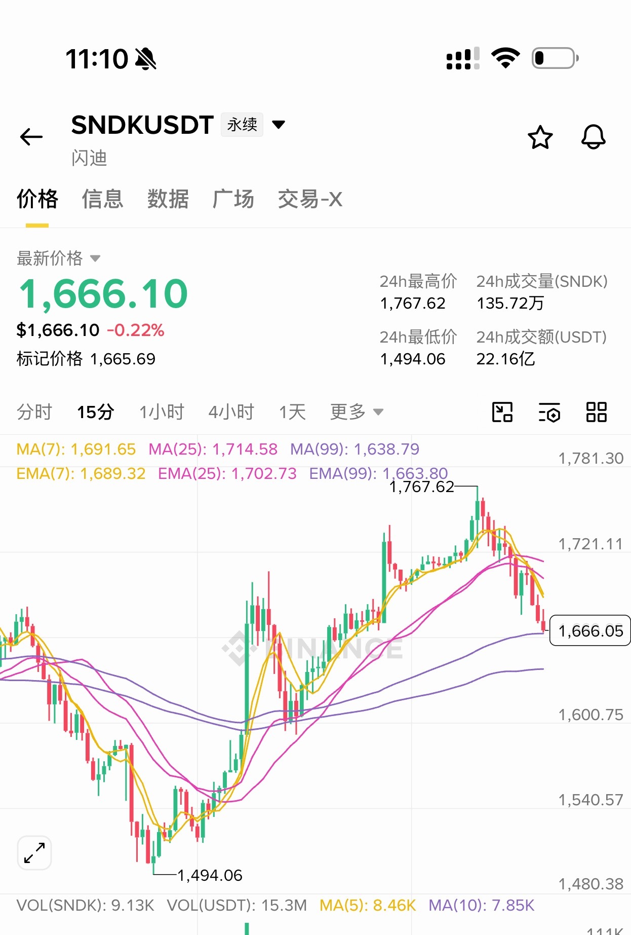 [超话]  新的一天又开始了， 早起来一杯提提神！ 兄弟们继续干就完了...