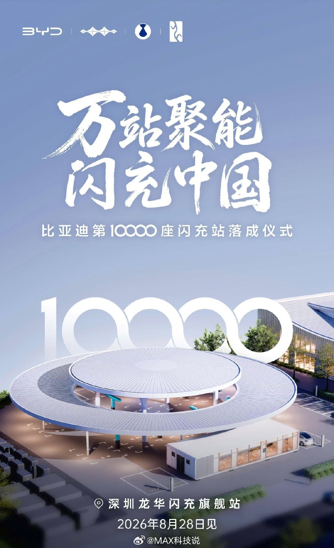 卧槽，比亚迪闪充站10000座了，第二的理想是4150+

6月底的时候7000，然后7月底数据没有公布，我还以为慢下来了呢，结果一下子搞了个大的，破了1万，这两个月新增3000，两个月干了别人四五年的活

感觉年底2万座的目标，也不是没可能啊 ​