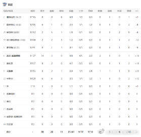 今晚马刺打雷霆，真特么刺激！文班那中场压哨三分，离谱他妈给离谱开门。看...