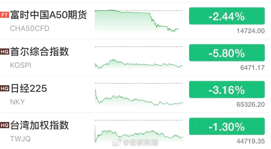 【#亚洲市场全线大跌原因#】8月19日，今天亚洲“黑色星期三”，AI产业链全线暴跌，7月份的痛苦回忆再次涌上心头，一起找找原因吧。

8月19日，亚洲市场全线暴跌，韩国市场暴跌约6%，日本市场暴跌超3%。A股方面，也未能幸免，全天低开低走，三大指数集体下挫。截至收盘，沪指跌2.4%，深成指跌5.01%，创 ​