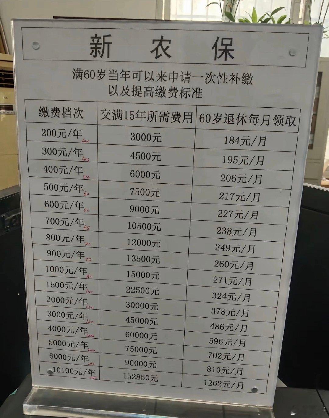补缴社保的意义具象化了，普通人补缴社保都能领退休金，百利无一害 ​