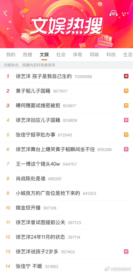 今天也是不是还是这样的，都是那两个人的热搜，还要挂多久！ ​