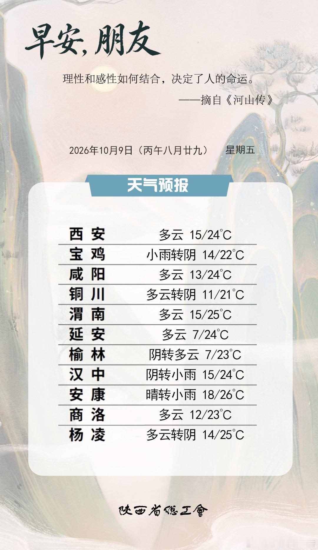 🌞早安，秦小工们！为您带来热乎的《新闻早餐》☕一文掌握新鲜事，速关蹲更✅#早安##早安[超话]#
【今日关注】：【#取消户籍限制，全面执行！#】【#江苏太仓被曝存在代孕机构？当地通报#】【#中国乒协：已协助相关运动员、教练员报案#】
详情请戳👉🏻 ​
