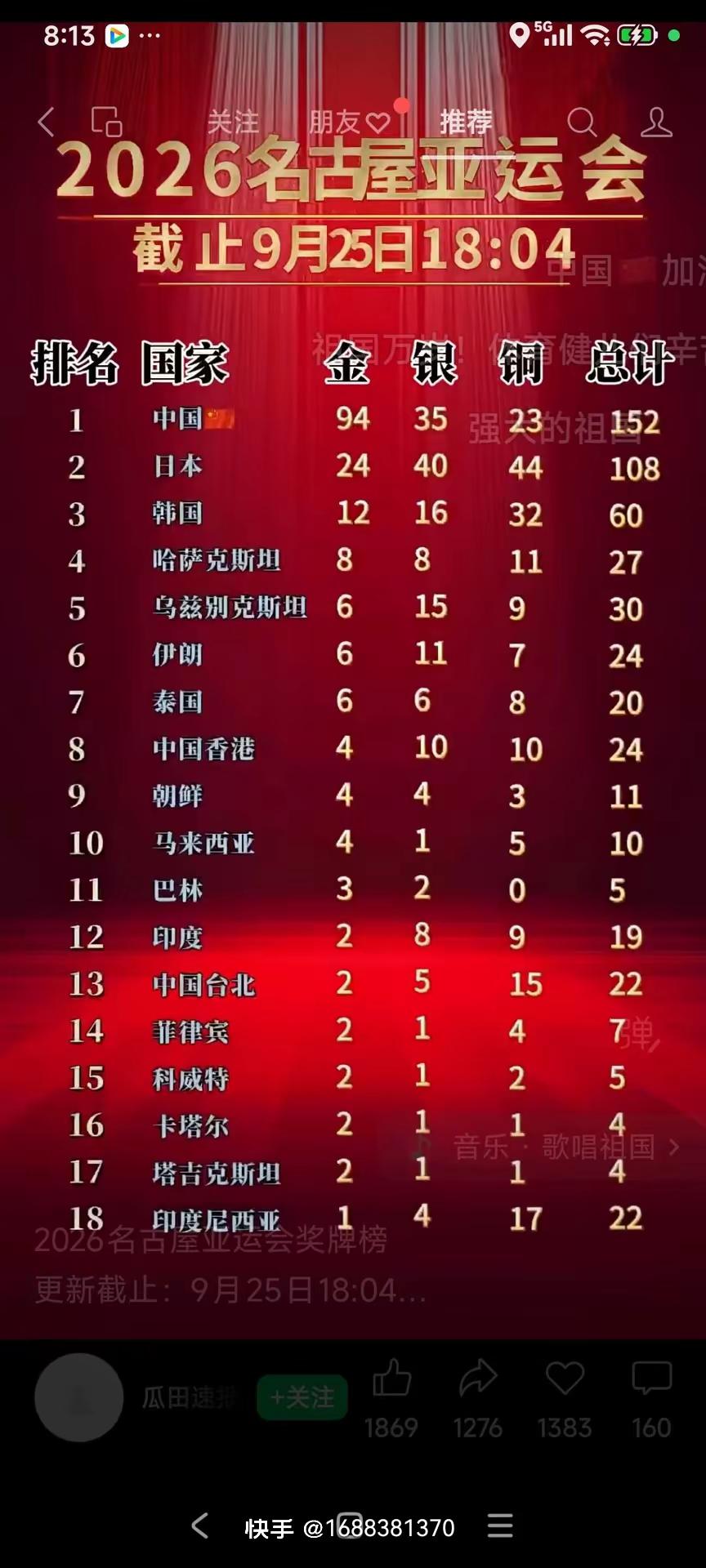 亚运会奖牌榜 亚运会金牌榜最新排名