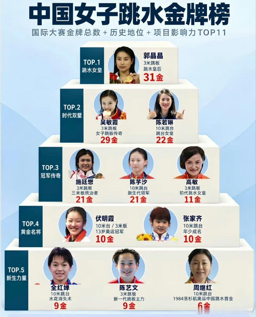 为什么陈芋汐能顺利度过发育关陈芋汐跳出比巴黎奥运更高分发育期长身高的5年里，陈芋汐把体重死死稳在42.5公斤，上限不超43公斤，一天能称10次体重，超一点就立刻加练调整，太狠了🤍 ​​​