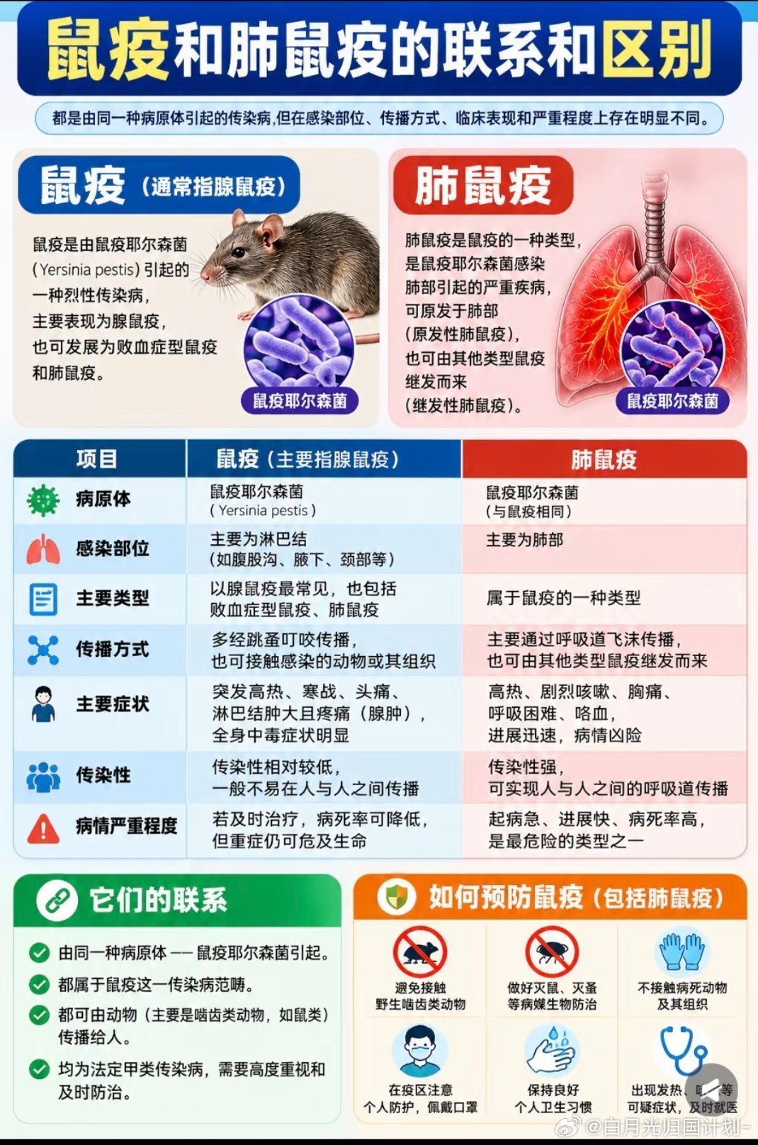 近期俄罗斯伊尔库茨克鼠疫研究所工作人员死亡事件引发全网关注。网传研究员打碎鼠疫菌试管后感染离世，妈耶，生化危机爆发夜啊

#谭德塞回应俄现不明原因肺炎死亡病例# ​