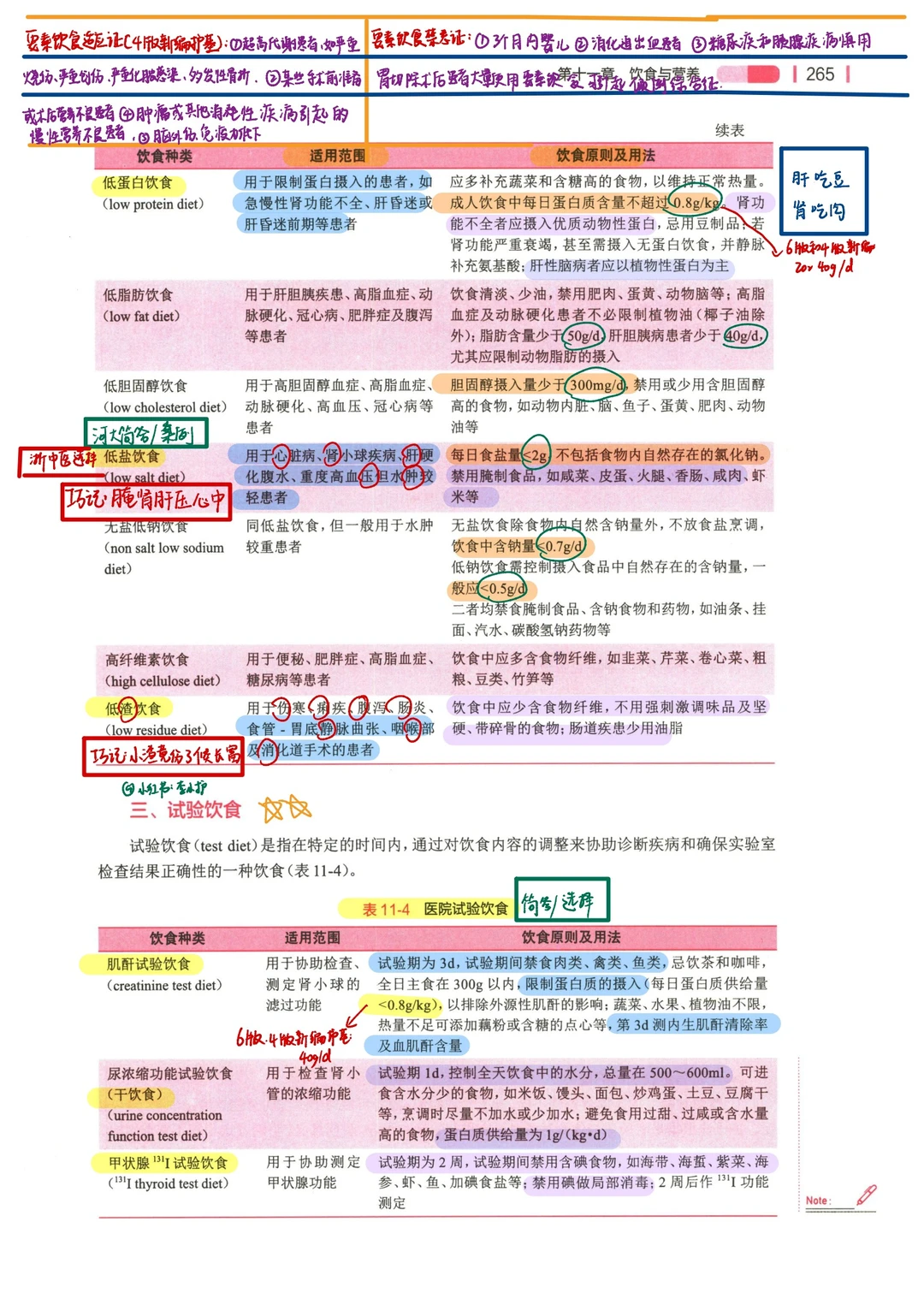 基础护理学第七版标重点｜26护理考研