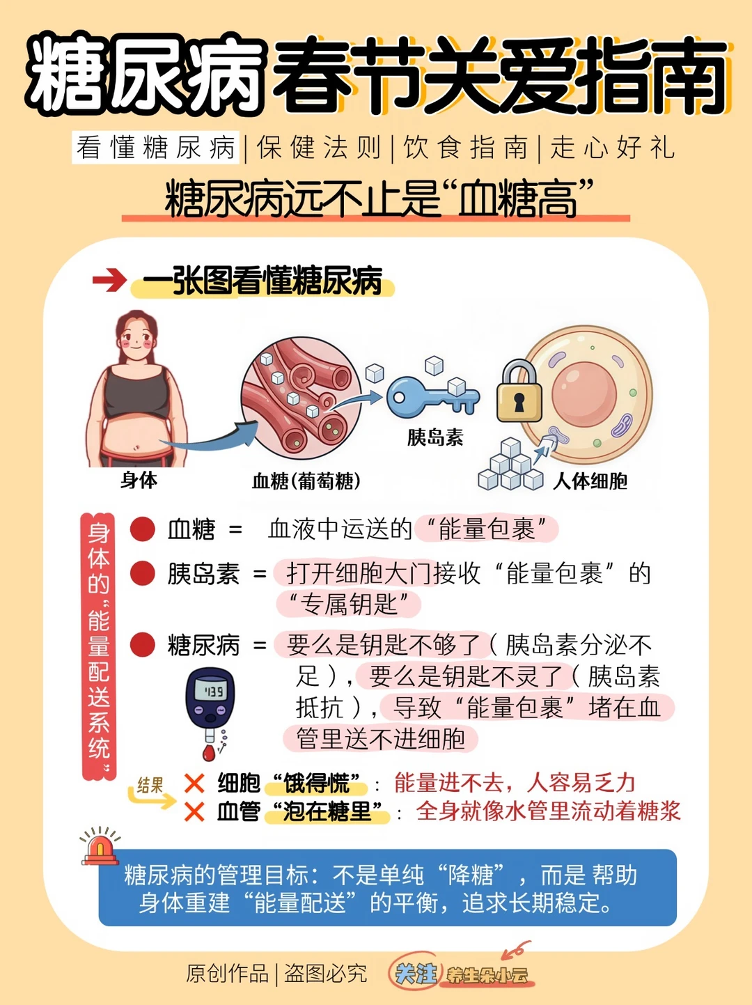 春节送礼攻略｜糖尿病长辈的走心清单