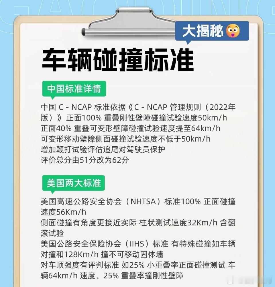 一组看懂车辆碰撞标准，测110远高于行业要求，真是把安全放在了第一位​​​