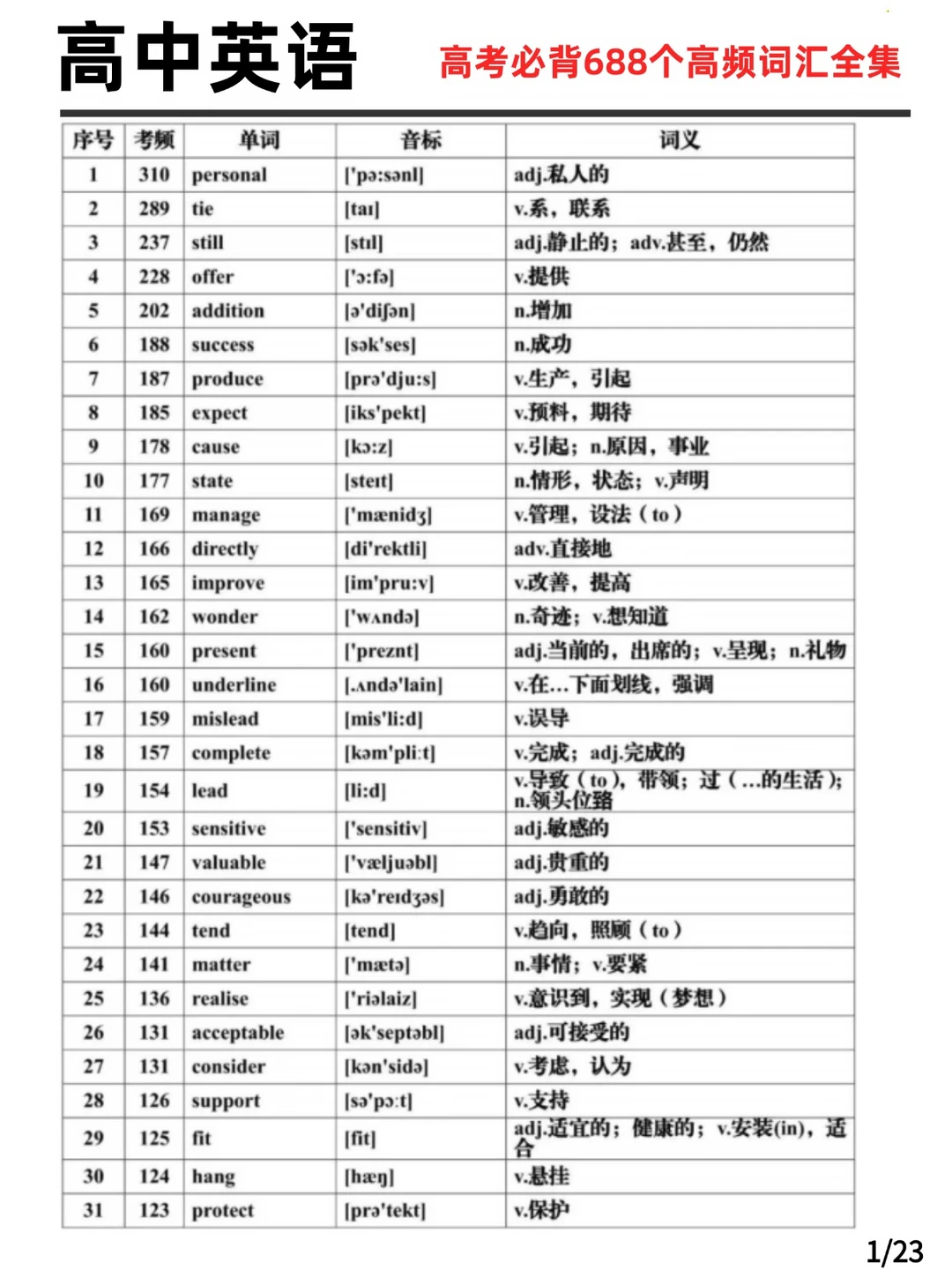高考必背688个高频词汇全集