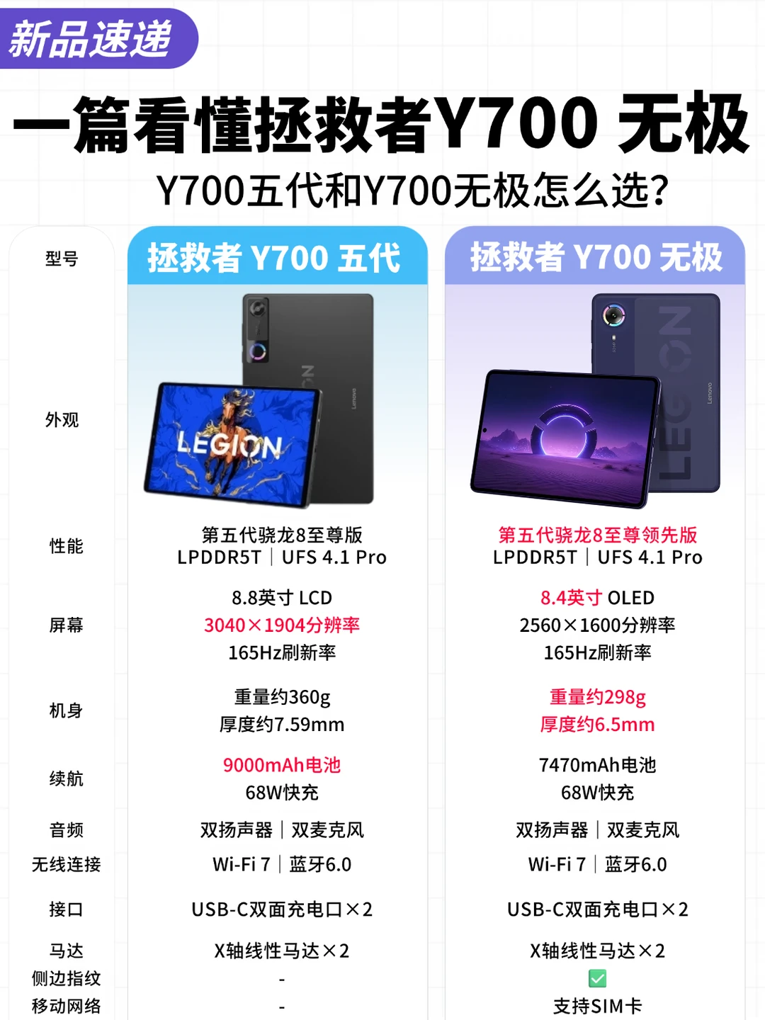 想要随身5G游戏平板？看看Y700无极