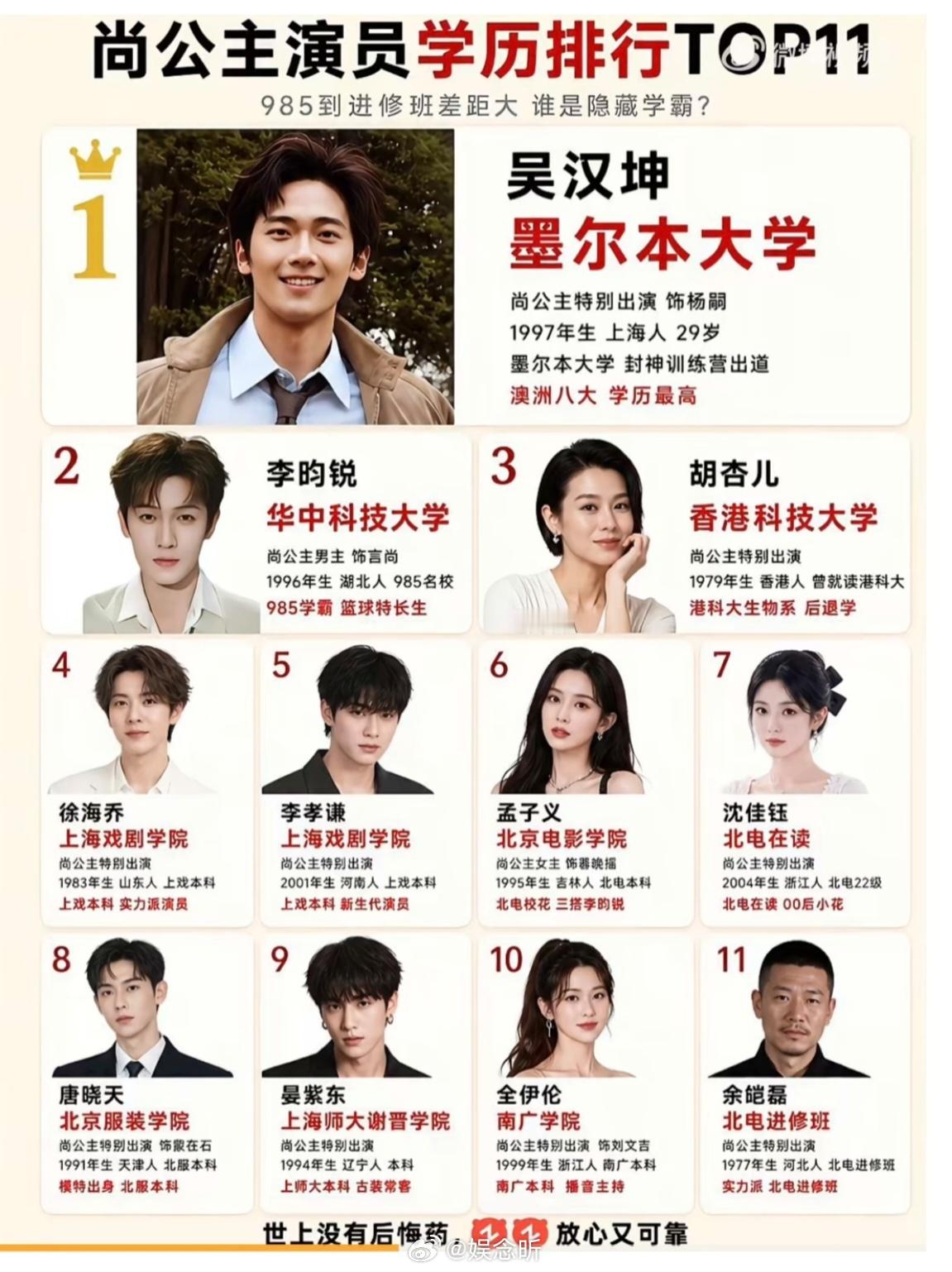 《尚公主》开播三天的云合走势，恰似一件版型亮眼、面料却偏闷的高定新衣。

首日市占率4.6%的中高开，得益于孟子义与李昀锐三搭带来的精致期待感；次日数据翻倍达到8.2%，CP之间满满的氛围感，让剧集初亮相十分吸睛。

可到第三天，市占率仅小幅上涨0.7个百分点至8.9%，走势横盘，如同新衣久穿之后， ​
