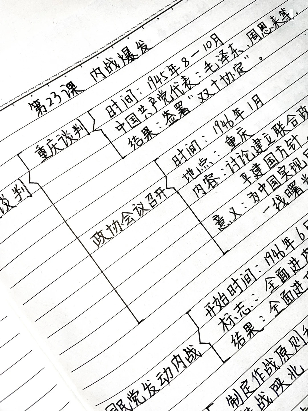 八年级上册，第23课，历史知识点梳理‼️